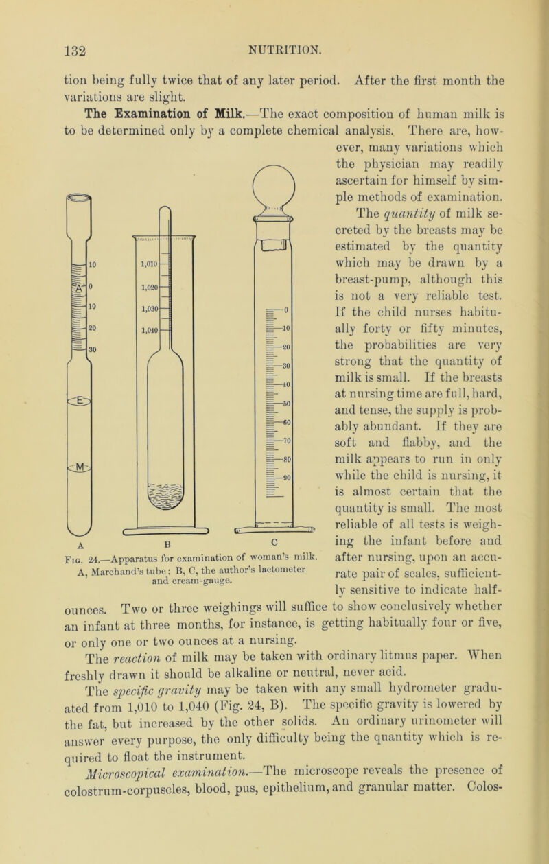 10 ci^ 10 80 30 M tioii being fully twice that of any later period. After the first month the variations are slight. The Examination of Milk.—The exact composition of human milk is to be determined only by a complete chemical analysis. There are, how- ever, many variations which the physician may readily ascertain for himself by sim- ple methods of examination. The qtiantity of milk se- creted by the breasts may be estimated by the quantity which may be drawn by a breast-pump, although this is not a very reliable test. If the child nurses habitu- ally forty or fifty minutes, the probabilities are very strong that the quantity of milk is small. If the breasts at nursing time are full, hard, and tense, the supply is prob- ably abundant. If they are soft and flabby, and the milk appears to run in only while the child is nursing, it is almost certain that the quantity is small. The most reliable of all tests is weigh- ing the infant before and after nursing, upon an accu- rate pair of scales, sufficient- ly sensitive to indicate half- W A Fig. 24.—Apparatus for examination of woman’s milk. A, Marchand’s tube; B, C, the author’s lactometer and cream-gauge. ounces. Two or three weighings will suffice to show conclusively whether an infant at three months, for instance, is getting habitually four or five, or only one or two ounces at a nursing. The reaction of milk may be taken Avith ordinary litmus paper. When freshly drawn it should be alkaline or neutral, never acid. The sq^eci-fic gravity may be taken with any small hydrometer gradu- ated from 1,010 to 1,040 (Fig. 24, B). The specific gravity is lowered by the fat, but increased by the other solids. An ordinary urinometer will answer every purpose, the only difficulty being the quantity which is re- quired to float the instrument. Microscopical examination.—The microscope reveals the presence of colostrum-corpuscles, blood, pus, epithelium, and granular matter. Colos-