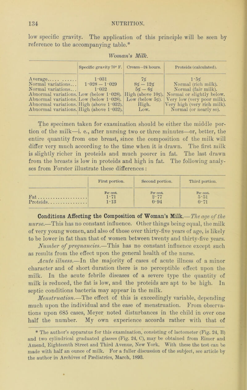 low specific gravity. The application of this 25rinci2)le will be seen by reference to the accompanying table.* Woman's Milk. Specific gravity 70° F. Cream—24 liours. Proteids (calculated). Average 1-031 1-028- 1-029 1-032 Low (below 1-028). Low (below 1-028). High (above 1-032). High (above 1-032). 8;^ - 12'g 5^ — High (above 10^). Low (below 5%). High. Low. 1-5^ Normal (rich milk). Normal (fair milk). Normal or slightly below. Very low (very poor milk). Very high (very rich milk). Normal (or nearly so). Normal variations... Normal variations... Abnormal valuations. Abnormal variations. Abnormal variations. Abnormal variations. The specimen taken for examination should be either the middle por- tion of the milk—i. e., after nursing two or three minutes—or, better, the entire quantity from one breast, since the composition of the milk will differ very much according to the time when it is drawn. The first milk is slightly richer in proteids and much poorer in fat. The last drawn from the breasts is low in proteids and high in fat. The following analy- ses from Forster illustrate these differences : First portion. Second portion. Third portion. Per cent. Per cent. Per cent. Fat 1-71 2-77 5-51 Proteids 1-13 0-94 0-71 Conditions Affecting the Composition of Woman’s Milk.—The age of the nurse.—This has no constant influence. Other things being equal, the milk of very young women, and also of those over thirty-five years of age, is likely to be lower in fat than that of women between twenty and thirty-five years. j Number of inegnancies.—This has no constant influence excej^t such | as results from the effect nj)on the general health of the nurse. S Acute illness.—In the majority of cases of acute illness of a minor j character and of short duration there is no perceptible effect upon the i milk. In the acute febrile diseases of a severe type the quantity of ' milk is reduced, the fat is low, and the proteids are apt to be high. In septic conditions bacteria may appear in the milk. Menstruation.—The effect of this is exceedingly variable, depending much upon the individual and the ease of menstruation. From observa- tions u2:)on 685 cases, Meyer noted disturbances in the child in over one half the number. My own exj>erience accords rather with that of * The authors apparatus for this examination, consisting of lactometer (Fig. 24, B) and two cylindrical graduated glasses (Fig. 24, C), may be obtained from Eimcr and Amend, Eighteenth Street and Third Avenue, New Yoi’k, With these the test can be made with half an ounce of milk. For a fuller discussion of the subjecl, see article by the author in Archives of Paediatrics, March, 1893.