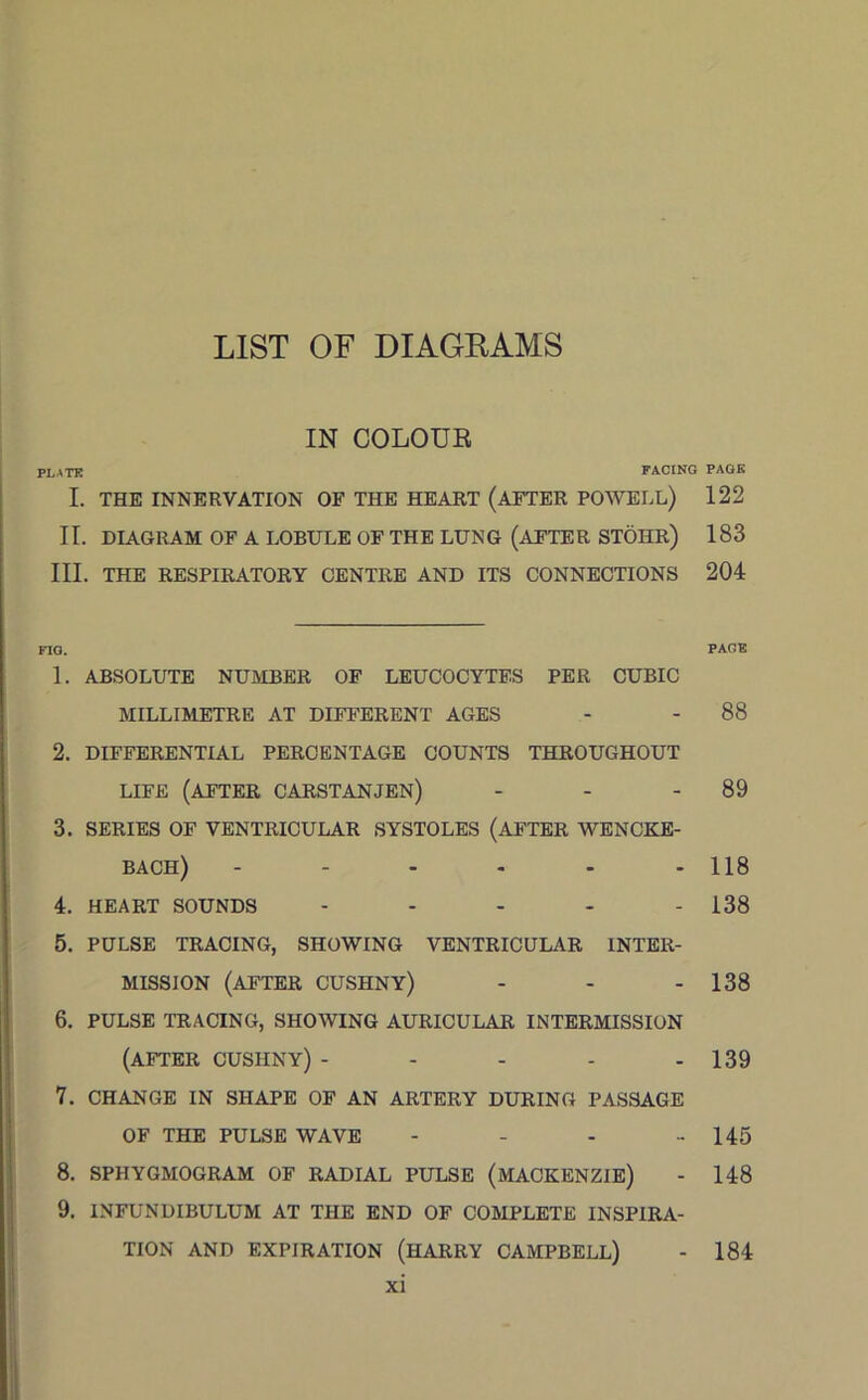 LIST OF DIAGRAMS IN COLOUR PLATE facing page I. THE INNERVATION OF THE HEART (AFTER POWELL) 122 II. DIAGRAM OF A LOBULE OF THE LUNG (AFTER STOHR) 183 III. THE RESPIRATORY CENTRE AND ITS CONNECTIONS 204 FIG. PAGE 1. ABSOLUTE NUMBER OF LEUCOCYTES PER CUBIC MILLIMETRE AT DIFFERENT AGES - - 88 2. DIFFERENTIAL PERCENTAGE COUNTS THROUGHOUT LIFE (AFTER CARSTANJEN) - - - 89 3. SERIES OF VENTRICULAR SYSTOLES (AFTER WENCKE- BACH) - - - - - - 118 4. HEART SOUNDS - - - - - 138 5. PULSE TRACING, SHOWING VENTRICULAR INTER- MISSION (after cushny) - - - 138 6. PULSE tracing, showing auricular intermission (after cusiiny) - - - - - 139 7. CHANGE IN SHAPE OF AN ARTERY DURING PASSAGE OF THE PULSE WAVE - - - - 145 8. SPHYGMOGRAM OF RADIAL PULSE (MACKENZIE) - 148 9. INFUNDIBULUM AT THE END OF COMPLETE INSPIRA- TION AND EXPIRATION (HARRY CAMPBELL) - 184