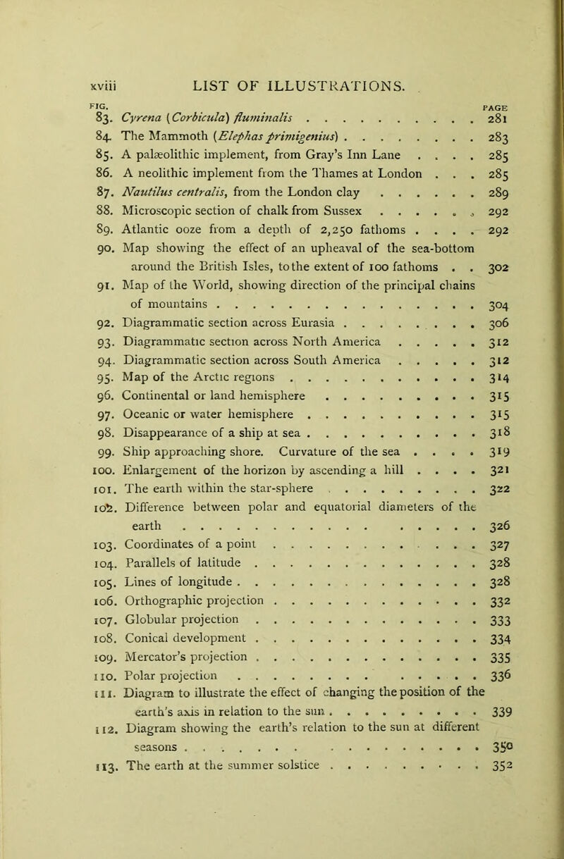 pIG. PAGE 83. Cyrena (Corbicula) fluminalis 281 84. The Mammoth (Elephas primigcnius) 283 85. A palaeolithic implement, from Gray’s Inn Lane .... 285 86. A neolithic implement from the Thames at London . . . 285 87. Nautilus centralis, from the London clay 289 88. Microscopic section of chalk from Sussex 292 89. Atlantic ooze from a depth of 2,250 fathoms .... 292 90. Map showing the effect of an upheaval of the sea-bottom around the British Isles, to the extent of 100 fathoms . . 302 91. Map of the World, showing direction of the principal chains of mountains 304 92. Diagrammatic section across Eurasia 306 93. Diagrammatic section across North America 312 94. Diagrammatic section across South America 312 95. Map of the Arctic regions 314 96. Continental or land hemisphere 315 97. Oceanic or water hemisphere 3XS 98. Disappearance of a ship at sea 318 99. Ship approaching shore. Curvature of the sea . . . . 319 100. Enlargement of the horizon by ascending a hill .... 321 101. The earth within the star-sphere 322 io5. Difference between polar and equatorial diameters of the earth 326 103. Coordinates of a point ... 327 104. Parallels of latitude 328 105. Lines of longitude 328 106. Orthographic projection 332 107. Globular projection 333 108. Conical development 334 109. Mercator’s projection 335 no. Polar projection 336 111. Diagram to illustrate the effect of changing the position of the earth’s axis in relation to the sun 339 112. Diagram showing the earth’s relation to the sun at different seasons 3S° 113. The earth at the summer solstice 352