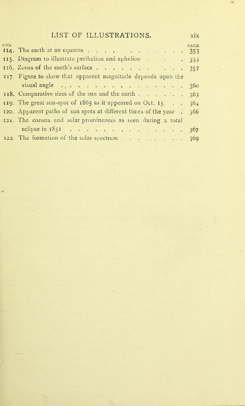 PAGE (14. The earth at an equinox .... 353 115. Diagram to illustrate perihelion and aphelion .... 354 tl6. Zones of the earth’s surface ... 357 117. Figure to show that apparent magnitude depends upon the visual angle 360 118. Comparative sizes of the sun and the earth 363 119. The great sun-spot of 1865 as it appeared on Oct. 15 . . 364 120. Apparent paths of sun spots at different times of the year . 366 121. The corona and solar prominences as seen during a total eclipse in 1831 .... 367 122. The formation of the solar spectrum .... ... 369