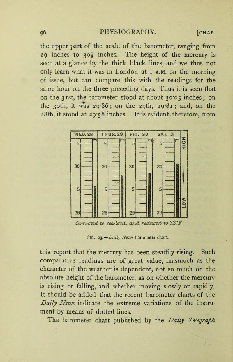 the upper part of the scale of the barometer, ranging from 29 inches to 30^ inches. The height of the mercury is seen at a glance by the thick black lines, and we thus not only learn what it was in London at x a.m. on the morning of issue, but can compare this with the readings for the same hour on the three preceding days. Thus it is seen that on the 31st, the barometer stood at about 30-05 inches; on the 30th, it was 29-86; on the 29th, 29^81 ; and, on the 28th, it stood at 29-58 inches. It is evident, therefore, from WED. 28 THUR.29 FR1. 30 SAT. 31 T 30 29 30 23 30 23 30 29 n Corrected, to sea*Level, and reduced, to 32°F. Fig. 23.—Daily News barometer chart- this report that the mercury has been steadily rising. Such comparative readings are of great value, inasmuch as the character of the weather is dependent, not so much on the absolute height of the barometer, as on whether the mercury is rising or falling, and whether moving slowly or rapidly. It should be added that the recent barometer charts of the Daily News indicate the extreme variations of the instru ment by means of dotted lines. The barometer chart published by the Daily Telegraph