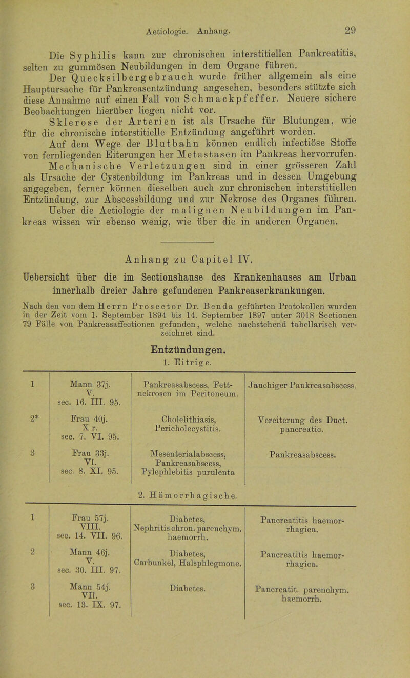 Die Syphilis kann zur chronischen interstitiellen Pankreatitis, selten zu gummösen Neubildungen in dem Organe führen. Der Quecksilber geh rauch wurde früher allgemein als eine Hauptursache für Pankreasentzündung angesehen, besonders stützte sich diese Annahme auf einen Fall von Schmackpfeffer. Neuere sichere Beobachtungen hierüber liegen nicht vor. Sklerose der Arterien ist als Ursache für Blutungen, wie für die chronische interstitielle Entzündung angeführt worden. Auf dem Wege der Blutbahn können endlich infectiöse Stoffe von fernliegenden Eiterungen her Metastasen im Pankreas hervorrufen. Mechanische Verletzungen sind in einer grösseren Zahl als Ursache der Cystenbildung im Pankreas und in dessen Umgebung angegeben, ferner können dieselben auch zur chronischen interstitiellen Entzündung, zur Abscessbildung und zur Nekrose des Organes führen. Ueber die Aetiologie der malignen Neubildungen im Pan- kreas wissen wir ebenso wenig, wie über die in anderen Organen. Anhang zu Capitel IV. Uehersicht über die im Sectionshaiise des Krankenhauses am Urban innerhalb dreier Jahre gefundenen Pankreaserkrankungen. Nach den von dem Herrn Prosector Dr. Benda geführten Protokollen wurden in der Zeit vom 1. September 1894 bis 14. September 1897 unter 3018 Sectionen 79 Fälle von Pankreasaffectionen gefunden, welche nachstehend tabellarisch ver- zeichnet sind. Entzündungen. 1. Eitrige. 1 Mann 37j. V. sec. 16. III. 95. Pankreasabscess, Fett- nekrosen im Peritoneum. Jauchiger Pankreasabscess. 2* Frau 40j. Cholelithiasis, Pericholecystitis. Vereiterung des Duct. Xr. sec. 7. VI. 95. pancreatic. 3 Frau 33j. VI. sec. 8. XI. 95. Mesenterialabscess, Pankreasabscess, Pylephlebitis purulenta Pankreasabscess. 2. Hämorrhagische. 1 Frau 57j. VIII. sec. 14. VII. 96. Diabetes, Nephritis chron. parenchym. haemorrh. Pancreatitis haemor- rhagica. 2 Mann 46j. V. sec. .30. III. 97. Diabetes, Carbunkel, Halsphlegmone. Pancreatitis haemor- rh agica. 3 Mann 54j. VII. sec. 13. IX. 97. Diabetes. Pancreatit. parenchym. haemorrh.