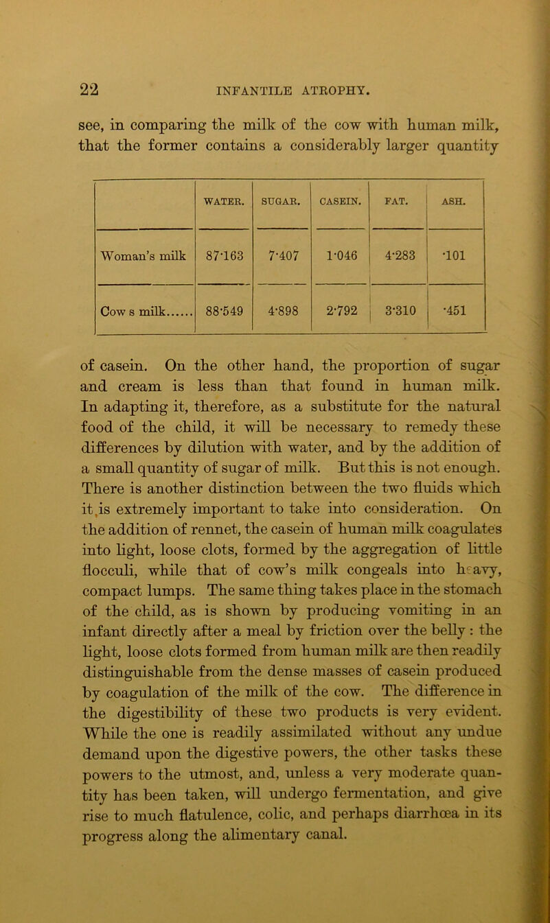 see, in comparing the milk of the cow with human milk, that the former contains a considerably larger quantity WATER. SUGAR. CASEIN. FAT. ASH. Woman’s milk 87-163 7-407 1-046 4-283 •101 Cow s milk 88-549 4-898 2-792 3-310 •451 of casein. On the other hand, the proportion of sugar and cream is less than that found in human milk. In adapting it, therefore, as a substitute for the natural food of the child, it will be necessary to remedy these differences by dilution with water, and by the addition of a small quantity of sugar of milk. But this is not enough. There is another distinction between the two fluids which it.is extremely important to take into consideration. On the addition of rennet, the casein of human milk coagulates into light, loose clots, formed by the aggregation of little flocculi, while that of cow’s milk congeals into h:avy, compact lumps. The same thing takes place in the stomach of the child, as is shown by producing vomiting in an infant directly after a meal by friction over the belly: the light, loose clots formed from human milk are then readily distinguishable from the dense masses of casein produced by coagulation of the milk of the cow. The difference in the digestibility of these two products is very evident. While the one is readily assimilated without any undue demand upon the digestive powers, the other tasks these powers to the utmost, and, unless a very moderate quan- tity has been taken, will undergo fermentation, and give rise to much flatulence, colic, and perhaps diarrhoea in its progress along the alimentary canal.