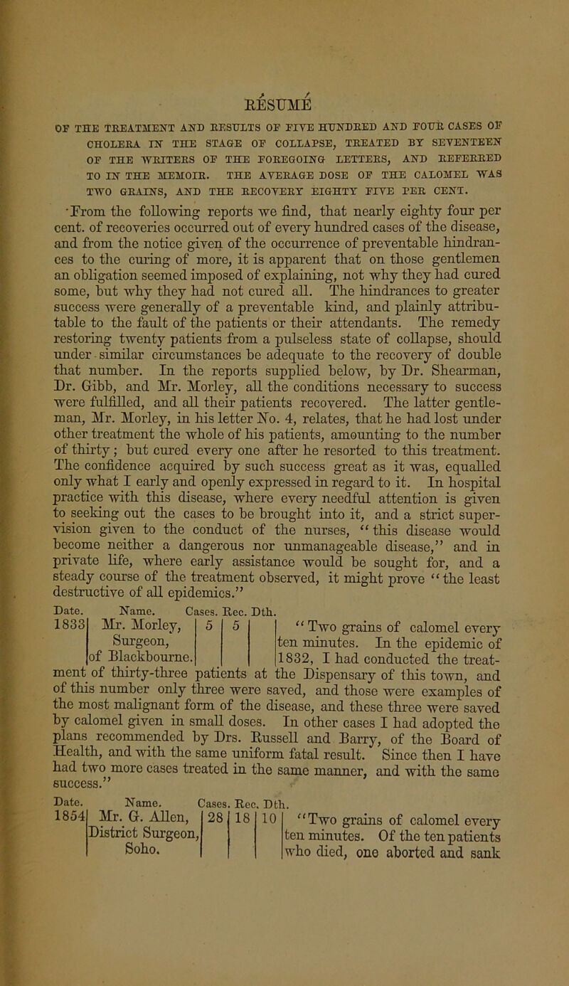 RESUME OP THE TREATMENT AND RESULTS OP PIVE HUNDRED AND POUR CASES OP CHOLERA IN THE STAGE OP COLLAPSE, TREATED BY SEVENTEEN OP THE WRITERS OF THE POREGOING LETTERS, AND REFERRED TO IN THE MEMOIR. THE AVERAGE DOSE OP THE CALOMEL WAS TWO GRAINS, AND THE RECOVERY EIGHTY FIVE PER CENT. •Rrom the following reports we find, that nearly eighty four per cent, of recoveries occurred out of every hundred cases of the disease, and from the notice given of the occurrence of preventable hindran- ces to the curing of more, it is apparent that on those gentlemen an obligation seemed imposed of explaining, not why they had cured some, hut why they had not cured all. The hindrances to greater success were generally of a preventable kind, and plainly attribu- table to the fault of the patients or their attendants. The remedy restoring twenty patients from a pulseless state of collapse, should under similar circumstances he adequate to the recovery of double that number. In the reports supplied below, by Dr. Shearman, Dr. Gibb, and Mr. Morley, all the conditions necessary to success were fulfilled, and all their patients recovered. The latter gentle- man, Mr. Morley, in his letter Ho. 4, relates, that he had lost under other treatment the whole of his patients, amounting to the number of thirty; hut cured every one after he resorted to this treatment. The confidence acquired by such success great as it was, equalled only what I early and openly expressed in regard to it. In hospital practice with this disease, where every needful attention is given to seeking out the cases to he brought into it, and a strict super- vision given to the conduct of the nurses, “ this disease would become neither a dangerous nor unmanageable disease,” and in private life, where early assistance would be sought for, and a steady course of the treatment observed, it might prove “the least destructive of all epidemics.” Date. 1833 Name. Cases. Rec. Dtli. Mr. Morley, Surgeon, of Elackbourne. ment of thirty-three patients at “Two grains of calomel every ten minutes. In the epidemic of 1832, I had conducted the treat- lie Dispensary of this town, and of this number only three were saved, and those were examples of the most malignant form of the disease, and these three were saved by calomel given in small doses. In other eases I had adopted the plans recommended by Drs. Russell and Barry, of the Board of Health, and with the same uniform fatal result. Since then I have had two more cases treated in the same manner, and with the same success.” Date. Name. Cases. Rec. Dth. 1854 Mr. G. Allen, District Surgeon, 28 18 10 Soho. “Two grains of calomel every ten minutes. Of the ten patients who died, ono aborted and sank