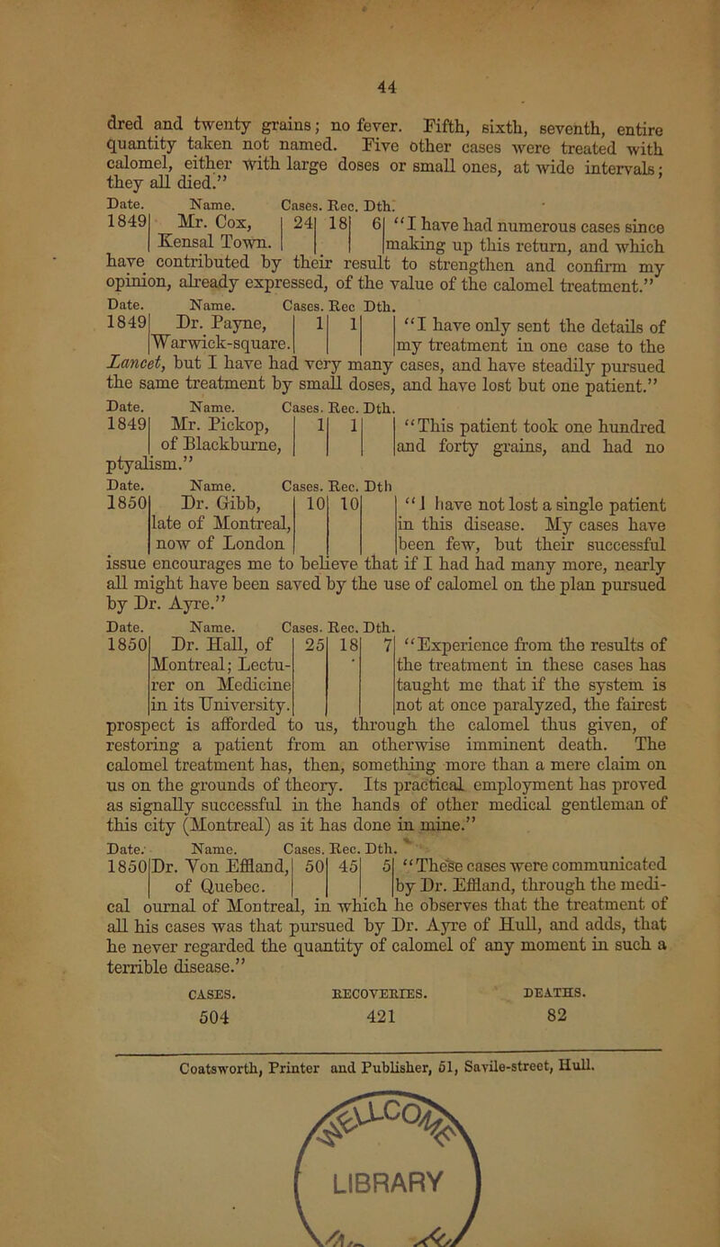 dred and twenty grains; no fever. Fifth, sixth, seventh, entire quantity taken not named. Five other cases were treated with calomel, either with large doses or small ones, at wide intervals • they all died:” Date. Name. Cases. Rec. Dth.' “I have had numerous cases since making up this return, and which to strengthen and confirm my 1849 Mr. Cox, 24 18 6 Kensal Town. have contributed by their result opinion, already expressed, of the value of the calomel treatment.” Date. Name. Cases. Rec Dth. 1849 1 1 “I have only sent the details of my treatment in one case to the Dr. Payne, W arwick- square Lancet, but I have had very many cases, and have steadily pursued the same treatment by small doses, and have lost but one patient.” Date. Name. Cases. Rec. Dth. “This patient took one hundred and forty grains, and had no “ 1 have not lost a single patient in this disease. My cases have 1849 Mr. Pickop, 1 1 of Blackburne, ptyalism.” Date. Name. Cases. Rec. Dth 1850 Dr. Gibb, 10 10 late of Montreal, now of London been few, but their successful issue encourages me to believe that if I had had many more, nearly all might have been saved by the use of calomel on the plan pursued by Dr. Ayre.” Date. Name. Cases. Rec. Dth. 1850 Dr. Hall, of Montreal; Lectu- rer on Medicine| in its University, prospect is afforded to restoring a 25 18 us, “Experience from the results of the treatment in these cases has taught me that if the system is not at once paralyzed, the fairest through the calomel thus given, of patient from an otherwise imminent death. The calomel treatment has, then, something more than a mere claim on us on the grounds of theory. Its practical employment has proved as signally successful in the hands of other medical gentleman of this city (Montreal) as it has done in mine.” Date. Name. Cases. Rec. Dth. “ These cases were communicated by Dr. Effland, through the medi- cal ournal of Montreal, in which he observes that the treatment of all his cases was that pursued by Dr. Ayre of Hull, and adds, that he never regarded the quantity of calomel of any moment in such a terrible disease.” 1850 Dr. Yon Effland, 50 45 5 of Quebec. CASES. 504 EECOVERIES. 421 DEATHS. 82 Coatsworth, Printer and Publisher, 51, Savile-street, Hull. LIBRARY