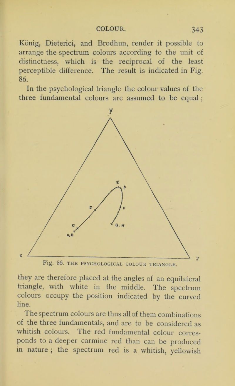 Konig, Dieterici, and Brodhun, render it possible to arrange the spectrum colours according to the unit of distinctness, which is the reciprocal of the least perceptible difference. The result is indicated in Fig. 86. In the psychological triangle the colour values of the three fundamental colours are assumed to be equal ; y they are therefore placed at the angles of an equilateral triangle, with white in the middle. The spectrum colours occupy the position indicated by the curved line. The spectrum colours are thus all of them combinations of the three fundamentals, and are to be considered as whitish colours. The red fundamental colour corres- ponds to a deeper carmine red than can be produced in nature ; the spectrum red is a whitish, yellowish