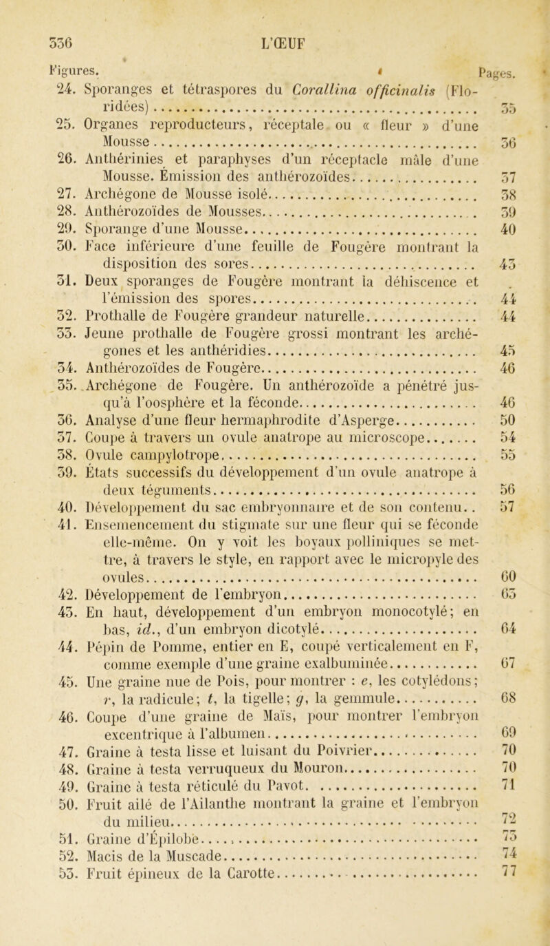 Figures. t Pages. 24. Sporanges et tétraspores du Corallina officinalis (Flo- ridées) 55 25. Organes reproducteurs, receptale ou « fleur » d’une Mousse 56 26. Anthérinies et paraphyses d’un réceptacle mâle d’une Mousse. Émission des anthérozoïdes 57 27. Archégone de Mousse isolé 58 28. Anthérozoïdes de Mousses 59 29. Sporange d’une Mousse 40 50. Face inférieure d’une feuille de Fougère montrant la disposition des sores 43 31. Deux sporanges de Fougère montrant ia déhiscence et l’émission des spores 44 52. Prothalle de Fougère grandeur naturelle 44 53. Jeune prothalle de Fougère grossi montrant les arché- gones et les anthéridies 45 54. Anthérozoïdes de Fougère 46 55. Archégone de Fougère. Un anthérozoïde a pénétré jus- qu’à l’oosphère et la féconde 46 36. Analyse d’une fleur hermaphrodite d’Asperge 50 57. Coupe à travers un ovule anatrope au microscope 54 38. Ovule campylotrope 55 59. États successifs du développement d’un ovule anatrope à deux téguments 56 40. Développement du sac embryonnaire et de son contenu.. 57 41. Ensemencement du stigmate sur une fleur qui se féconde elle-même. On y voit les boyaux polliniques se met- tre, à travers le style, en rapport avec le micropyle des ovules 60 42. Développement de l'embryon 65 43. En haut, développement d’un embryon monocotylé; en bas, id., d’un embryon dicotylé 64 44. Pépin de Pomme, entier en E, coupé verticalement en F, comme exemple d’une graine exalbuminée 67 45. Une graine nue de Pois, pour montrer : e, les cotylédons; r, la radicule; t, la tigelle; g, la gemmule 68 46. Coupe d’une graine de Maïs, pour montrer l’embryon excentrique à l’albumen 69 47. Graine à testa lisse et luisant du Poivrier 70 48. Graine à testa verruqueux du Mouron 70 49. Graine à testa réticulé du Pavot 71 50. Fruit ailé de l’Ailanthe montrant la graine et l’embryon du milieu 51. Graine d’Épilobë 75 52. Macis de la Muscade 74 53. Fruit épineux de la Carotte 77