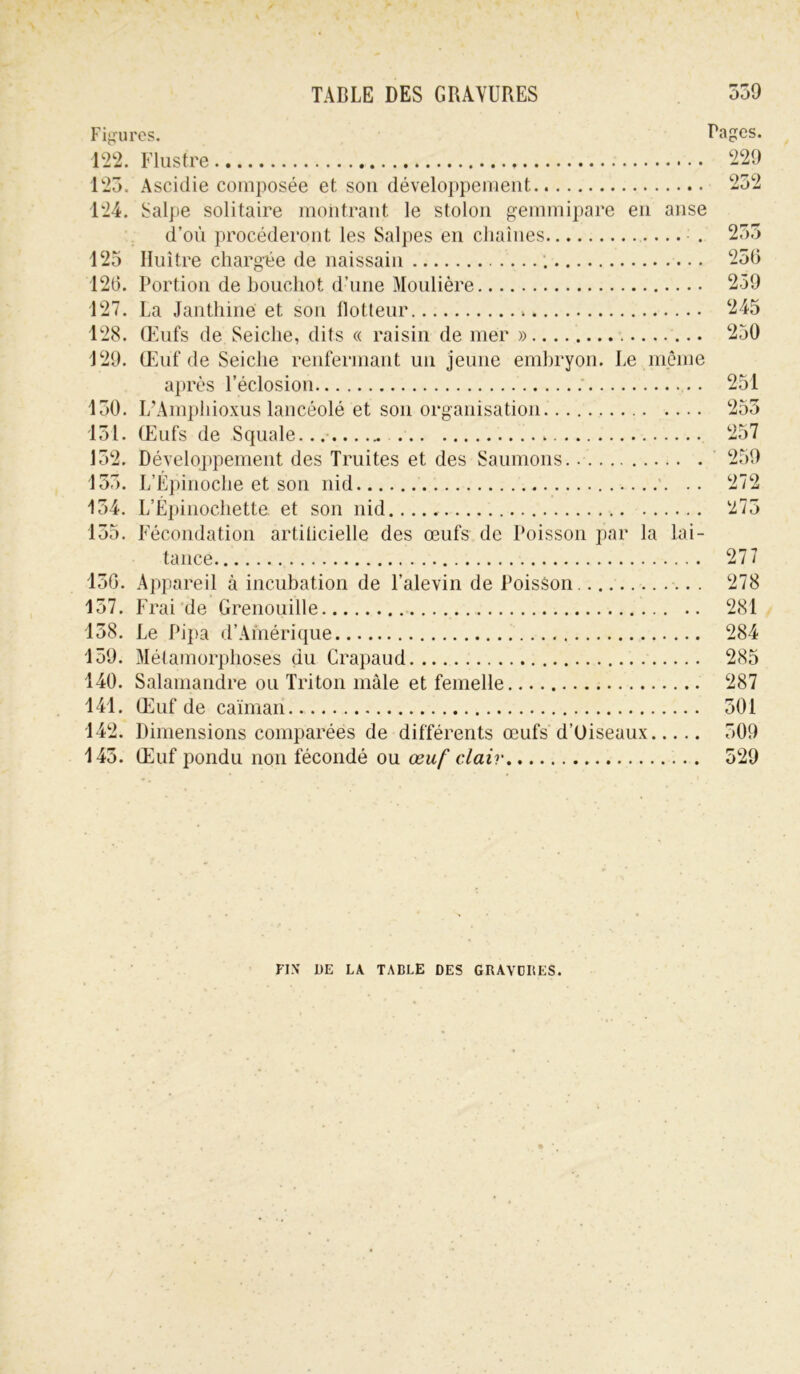 Figures. Pages. 122. Flustre 229 123. Ascidie composée et son développement 252 124. Salpe solitaire montrant le stolon gemmipare en anse d’où procéderont les Salpes en chaînes . 255 125 Huître chargée de naissain 256 126. Portion de bouchot d’une Moulière 259 127. La Janthiné et son flotteur , 245 128. Œufs de Seiche, dits « raisin de mer » 250 129. Œuf de Seiche renfermant un jeune embryon. Le même après l’éclosion 251 150. L’Ampliioxus lancéolé et son organisation 253 131. Œufs de Squale...-....- 257 132. Développement des Truites et des Saumons 259 153. L’Epinoche et son nid .. 272 154. L’Épinochette et son nid..... 275 135. Fécondation artificielle des œufs de Poisson par la lai- tance 277 136. Appareil à incubation de l’alevin de Poisson 278 137. Frai de Grenouille 281 138. Le Pipa d’Amérique 284 159. Métamorphoses du Crapaud 285 140. Salamandre ou Triton mâle et femelle 287 141. Œuf de caïman 501 142. Dimensions comparées de différents œufs d’Oiseaux 509 143. Œuf pondu non fécondé ou œuf clair 529 FIX DE LA TABLE DES GRAVOIIES.