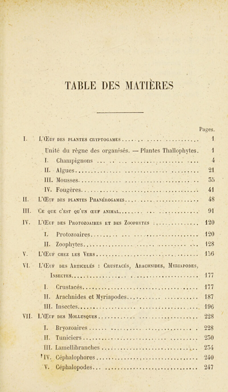 J TABLE DES MATIÈRES Pages. I. L'Œuf des plantes cryptogames . 1 Unité du règne des organisés. —Plantes Thallophytes. 1 I. Champignons 4 II. Algues 21 III. Mousses 55 IY. Fougères 41 II. L’Œuf des plantes Phanérogames 48 III. Ce que c’est qu'un œuf animal 91 IY. L’Œuf des Protozoaires et des Zoopiiytes 120 I. Protozoaires 120 II. Zoophvtes .. 128 V. L’Œuf chez les Vers ..... 156 YI. L’Œuf des Articulés : Crustacés, Arachnides, Myriapodes, Insectes 177 I. Crustacés 177 II. Arachnides et Myriapodes 187 III. Insectes 196 VII. L’Œuf des Mollusques 228 I. Bryozoaires 228 II. Tuniciers 250 III. Lamellibranches 254 r IV. Céphalophores 240