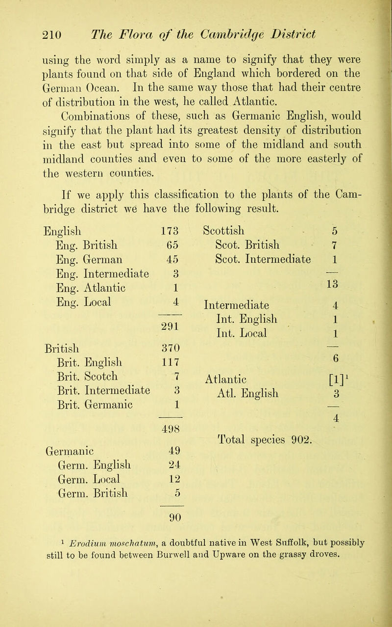 using the word simply as a name to signify that they were plants found on that side of England which bordered on the German Ocean. In the same way those that had their centre of distribution in the west, he called Atlantic. Combinations of these, such as Germanic English, would signify that the plant had its greatest density of distribution in the east but spread into some of the midland and south midland counties and even to some of the more easterly of the western counties. If we apply this classification to the plants of the Cam- bridge district we have the following result. English 173 Scottish 5 Eng. British 65 Scot. British 7 Eng. German 45 Scot. Intermediate I Eng. Intermediate 3 — Eng. Atlantic 1 13 Eng. Local 4 Intermediate 4 291 Int. English I Int. Local 1 British 370 — Brit. English II7 6 Brit. Scotch 7 Atlantic [1]^ Brit. Intermediate 3 Atl. English 3 Brit. Germanic I A Germanic 498 Total species 902. 4 49 Germ. English 24 Germ. Local 12 Germ. British 5 90 1 Erodium moschatum, a doubtful native in West Suffolk, but possibly still to be found between Burwell and Upware on the grassy droves.