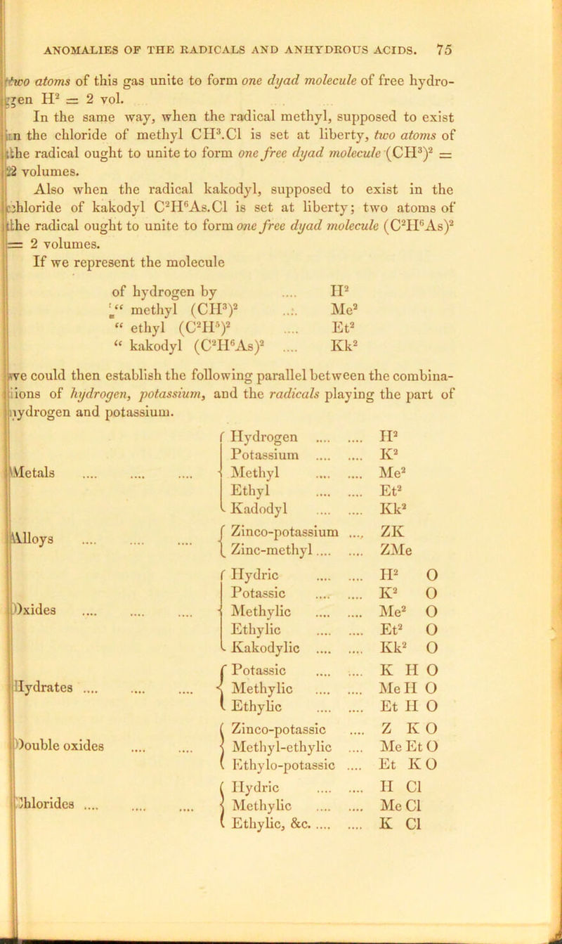 'two atoms of this gas unite to form one dyad molecule of free hydro- gen H2 = 2 vol. In the same way, when the radical methyl, supposed to exist Itn the chloride of methyl CH3.C1 is set at liberty, tico atoms of jlthe radical ought to unite to form one free dyad molecule (CH3)2 = 's2 volumes. Also when the radical kakodyl, supposed to exist in the iphloride of kakodyl C2II6As.Cl is set at liberty; two atoms of lithe radical ought to unite to form one free dyad molecule (C2IIcAs)2 — 2 volumes. If we represent the molecule of hydrogen by H2 methyl (CH3)2 Me2 « ethyl (C2HS)2 Et2 “ kakodyl (C2II6As)2 Ivk2 -vve could then establish the following parallel between the combina- iions of hydrogen, potassium, and the radicals playing the part of inydrogen and potassium. Hydrogen II2 Potassium • ••• K2 ^Metals Methyl Me2 Ethyl Et2 - Kadodyl .... Kk2 •Alloys Zinco-potassium •••/ ZK _ Zinc-methyl.... ZMe f Hydric • • * • H2 0 Potassic K2 0 u Oxides Methylic IMe2 0 Ethylic Et2 0 - Kakodylic .... Kk2 0 1 r Potassic K H 0 i ilydrates .... .... .... * Methylic • ••• Me II O !. Ethybc Et II 0 nOouble oxides Zinco-potassic Z Iv O I Methyl-ethylic Me Et O . Ethylo-potassic Et KO lilhlorides .... Hydric H Cl 1 Methylic • ••• Me Cl . Ethylic, &c .... K Cl