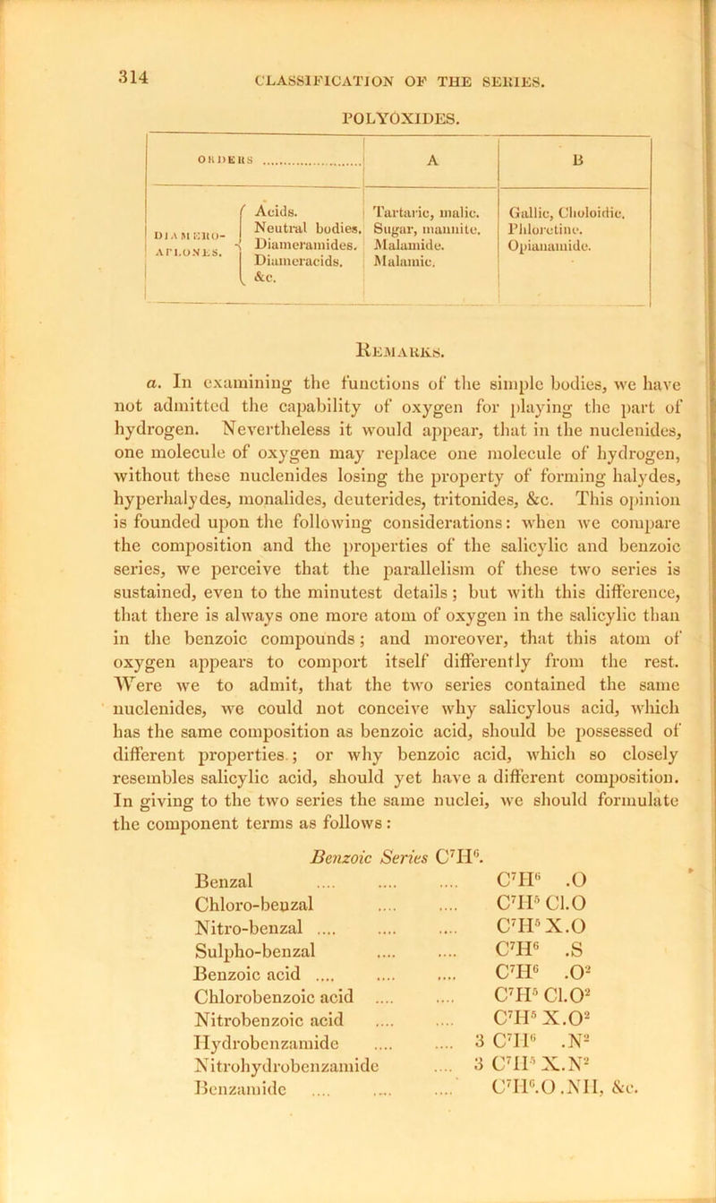 POLYOXIDES. O H 1) E U S A li • r Acids. dm ii Kuo- Neutral bodies. x Diameramides. I.O.NLb. , DiameracidSi t &c. Tartaric, malic. Sugar, mannite. Malamide. Malamic. Gallic, Clioloidic. Phlorctiuc. Opianamide. Remarks. a. In examining the functions of the simple bodies, we have not admitted the capability of oxygen for playing the part of hydrogen. Nevertheless it would appear, that in the nuclenides, one molecule of oxygen may replace one molecule of hydrogen, without these nuclenides losing the property of forming halydes, hyperhalydes, monalides, deuterides, tritonides, &c. This opinion is founded upon the following considerations: when avc compare the composition and the properties of the salicylic and benzoic series, Ave perceive that the parallelism of these two series is sustained, even to the minutest details; but Avith this difference, that there is ahvays one more atom of oxygen in the salicylic than in the benzoic compounds; and moreover, that this atom of oxygen appeal's to comport itself differently from the rest. AVerc Ave to admit, that the tAvo series contained the same nuclenides, Ave could not conceive Avhy salicylous acid, which has the same composition as benzoic acid, should be possessed of different properties ; or Avhy benzoic acid, Avhicli so closely resembles salicylic acid, should yet have a different composition. In giving to the tAvo series the same nuclei, Ave should formulate the component terms as folloAvs : Benzoic Series CT1°. Benzal Chloro-beuzal Nitro-benzal .... Sulpho-benzal Benzoic acid .... Chlorobenzoic acid Nitrobenzoic acid Hydrobenzamide N itrohydrobenzamide Benzamide C7HB .0 C7HS C1.0 C7H8X.O C7H6 .S C7IiB .O2 C7H5 Cl.O2 C7H5 X.O2 3 CTP .N2 3 C7IP X.N- CTP.O .Nil, &c.