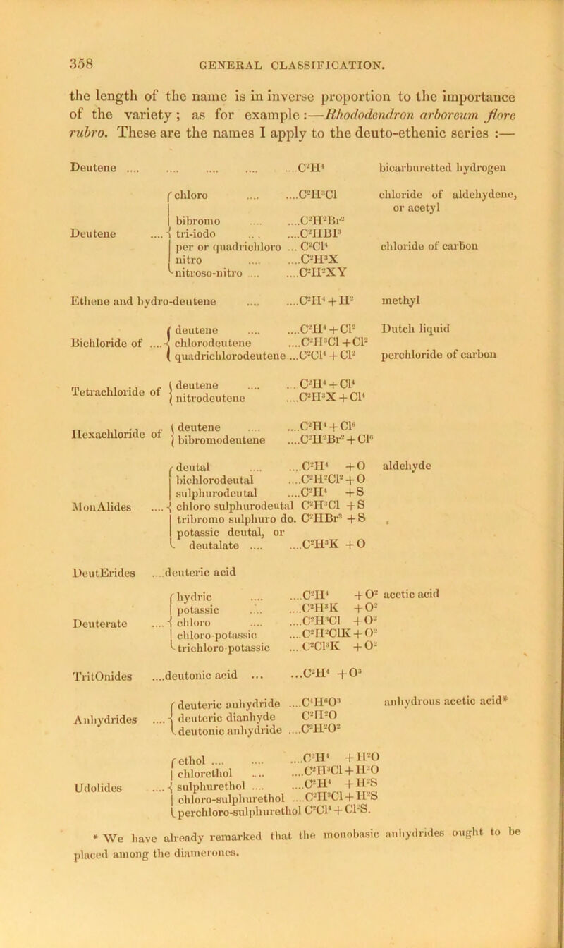 the length of the name is in inverse proportion to the importance of the variety ; as for example :—Rhododendron arboreurn Jiore rubro. These are the names I apply to the deuto-ethenic scries :— Deutene Deutene ( chloro I bibromo ... •{ tri-iodo per or quadrichloro nitro 'nitroso-nitro ... C-II‘ ....C*EPC1 ,...C*H*Brs ....C'-IIBP ... 0=01’ ...C-IPX C-IPXY bicarburetted hydrogen chloride of aldehydene, or acetyl chloride of carbon Ethene and hydro-deutene l deutene Bichloride of ....•< chlorodeutene ( quadriclilorodeutene Tetrachloride of llexachloride of MonAlides . I deutene \ nitrodeutene l deutene I bibromodeutene r deutal biclilorodeutal sulphurodeutal ...CPEP + H- ...C-IP+Cl2 ....C-IPC1+C1- ...C-Cl'+CP .. C-IP + C11 ...C-H'X + Cl* ....C-IP + Cl ....C-H-Br'-' + CF ....C-H' +0 ....C*H*Cla + 0 ,...C2IP +s methyl Dutch liquid perchloride of carbon aldehyde chloro sulphurodeutal C2H'C1 +S tribromo sulphuro do. C'-’HBr2 +S potassic deutal, or DeutErides Deuterate f deutalate ..deuteric acid f hydric I potassic .. 1 chloro I chloro-potassic f trichloro potassic . C2IPK +0 , C2IP +02 acetic acid ,.C*H*K + 02 ,.G2H3C1 + 02 ,.C2H2C1K + O2 . C'-’Cl'K + O2 TritOnides ....dcutonic acid .C2IP +03 Anhydrides Udolides (deuteric anhydride ....C'l-PO3 ....-I deuteric dianliyde C2n:0 l deutonic anhydride ....C2lPO- anhydrous acetic acid* (ethol .... | chloretliol . -{ sulplmrethol .... chloro-sulphurethol C21I4 +1P0 C21PC1 + 1P0 C21P +H2S C2IPCI + 1I2S Lpercliloro-sulphurethol C?C14 + C1‘S. * We have already remarked that the monobasic anhydrides ought to be placed among the diamerones.