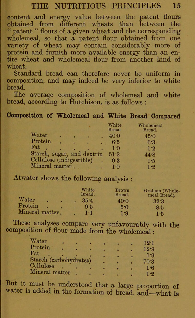 content and energy value between the patent flours obtained from different wheats than between the “ patent ” flours of a given wheat and the corresponding wholemeal, so that a patent flour obtained from one variety of wheat may contain considerably more of protein and furnish more available energy than an en- tire wheat and wholemeal flour from another kind of wheat. Standard bread can therefore never be uniform in composition, and may indeed be very inferior to white bread. The average composition of wholemeal and white bread, according to Hutchison, is as follows : Composition of Wholemeal and White Bread Compared • White Bread Wholemeal Bread. Water .... 400 45-0 Protein .... 65 63 Fat 1-0 1-2 Starch, sugar, and dextrin Cellulose (indigestible) 51-2 44-8 03 1-5 Mineral matter . 1-0 1-2 Atwater shows the following analysis : White Brown Bread. Bread. Water . 35-4 40-0 Protein . 9-5 5'0 Mineral matter. . 11 19 Graham (Whole- meal Bread). 32 3 8-5 1-5 These analyses compare very unfavourably with the composition of flour made from the wholemeal: Water 12-1 Protein ] 12-9 Fat j.g Starch (carbohydrates) . , . 70-3 Cellulose  j.g Mineral matter . . . . t j-2 But it. must be understood that a large proportion of water is added in the formation of bread, and—what is