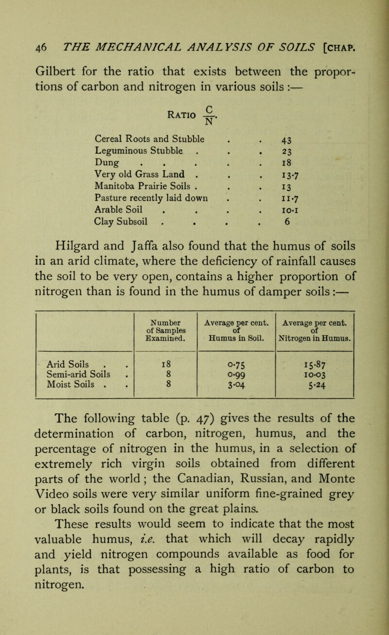 Gilbert for the ratio that exists between the propor- tions of carbon and nitrogen in various soils :— Ratio N Cereal Roots and Stubble 43 Leguminous Stubble 23 Dung . 18 Very old Grass Land . 13-7 Manitoba Prairie Soils . 13 Pasture recently laid down n*7 Arable Soil IO-I Clay Subsoil 6 Hilgard and Jaffa also found that the humus of soils in an arid climate, where the deficiency of rainfall causes the soil to be very open, contains a higher proportion of nitrogen than is found in the humus of damper soils:— Number of Samples Examined. Average per cent, of Humus in Soil. Average per cent, of Nitrogen in Humus. Arid Soils 18 0-75 I5'87 Semi-arid Soils 8 O.99 10-03 Moist Soils . 8 3-04 5-24 The following table (p. 47) gives the results of the determination of carbon, nitrogen, humus, and the percentage of nitrogen in the humus, in a selection of extremely rich virgin soils obtained from different parts of the world; the Canadian, Russian, and Monte Video soils were very similar uniform fine-grained grey or black soils found on the great plains. These results would seem to indicate that the most valuable humus, i.e. that which will decay rapidly and yield nitrogen compounds available as food for plants, is that possessing a high ratio of carbon to nitrogen.