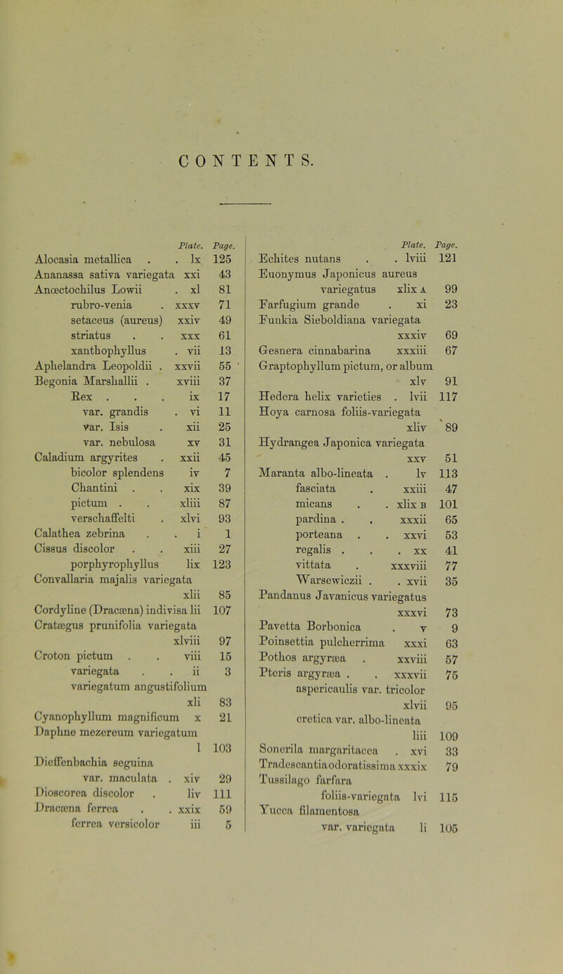 CONTENTS. Plate. Page. Plate. Page. Alocasia metallica • lx 125 Eckites nutans . lviii 121 Ananassa sativa variegata xxi 43 Euonymus Japonicus aureus Anoectocliilus Lowii . xl 81 variegatus xlix A 99 rubro-venia XXXV 71 Farfugium grande xi 23 setaceus (aureus) xxiv 49 Eunkia Sieboldiana variegata striatus XXX 61 xxxiv 69 xauthophyllus . vii 13 Gesnera cinnabarina xxxiii 67 Apbelandra Leopoldii . xxvii 55 ' Graptopkyllum pictum, or album Begonia Marsliallii . xviii 37 xlv 91 Bex . ix 17 Hedera helix varieties . lvii 117 var. grandis . vi 11 Hoya carnosa foliis-variegata var. Isis xii 25 xkv 1 89 var. nebulosa XV 31 Hydrangea Japonica variegata Caladium argyrites xxii 45 XXV 51 bicolor splendens iv 7 Maranta albo-lineata lv 113 Chantini xix 39 fasciata xxiii 47 pictum . xliii 87 micans . xlix B 101 verschaffelti xlvi 93 pardina . xxxii 65 Calathea zebrina . i 1 porteana xxvi 53 Cissus discolor xiii 27 regalis . . XX 41 porpbyropkyllus lix 123 vittata xxxviii 77 Convallaria majali3 variegata Warsewiczii . . xvii 35 xlii 85 Pandanus Javanicus variegatus Cordyline (Dractena) indivisa lii 107 xxxvi 73 Crataegus prunifolia variegata Pavetta Borbonica . V 9 xlviii 97 Poinsettia pulckerrima xxxi 63 Croton pictum viii 15 Potkos argyrsea xxviii 57 variegata . ii 3 Pteris argyrtea . xxxvii 75 variegatum angustifolium aspericaulis var. tricolor xli 83 xlvii 95 Cyanophyllum magnificum x 21 cretica var. albo-lineata Daphne mezereum variegatum liii 109 Dieffenbachia seguina 1 103 Sonerila margaritacea . xvi 33 Tradescantiaodoratissima xxxix 79 var. maculata xiv 29 Tussilago farfara Dioscorea discolor liv 111 foliis-variegata 1 vi 115 Dracaena ferrea . xxix 59 Yucca filamentosa ferrea versicolor iii 5