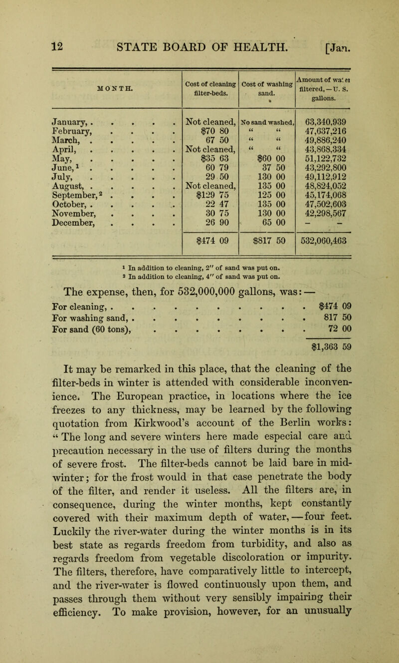 MONTH. Cost of cleaning filter-beds. Cost of washing sand. • Amount of wal ei filtered, —U. S. gallons. January, . Not cleaned. No sand washed, 63,340,939 February, $70 80 U (( 47,037,216 March, . 67 50 u a 49,886,240 April, Not cleaned, (( (( 43,868,334 May, $3o 63 $60 00 51,122,732 June, ^ . 60 79 37 50 43,292,800 July, 29 50 130 00 49,112,912 August, . Not cleaned, 135 00 48,824,052 September, ^ . $129 75 125 00 45.174,068 October, . 22 47 135 00 47,502,603 November, 30 75 130 00 42,298,567 December, 26 90 65 00 - $474 09 $817 50 532,060,463 1 In addition to cleaning, 2 of sand was put on. 2 In addition to cleaning, 4 of sand was put on. The expense, then, for 532,000,000 gallons, was: — For cleaning, $474 09 For washing sand, 817 50 For sand (60 tons), 72 00 $1,363 59 It may be remarked in this place, that the cleaning of the filter-beds in winter is attended with considerable inconven- ience* The European practice, in locations where the ice freezes to any thickness, may be learned by the following quotation from Kirkwood’s account of the Berlin works; The long and severe winters here made especial care and precaution necessary in the use of filters during the months of severe frost. The filter-beds cannot be laid bare in mid- winter ; for the frost would in that case penetrate the body of the filter, and render it useless. All the filters are, in consequence, during the winter months, kept constantly covered with their maximum depth of water,—four feet. Luckily the river-water during the winter months is in its best state as regards freedom from turbidity, and also as regards freedom from vegetable discoloration or impurity. The filters, therefore, have comparatively little to intercept, and the river-water is flowed continuously upon them, and passes through them without very sensibly impairing their efficiency. To make provision, however, for an unusually