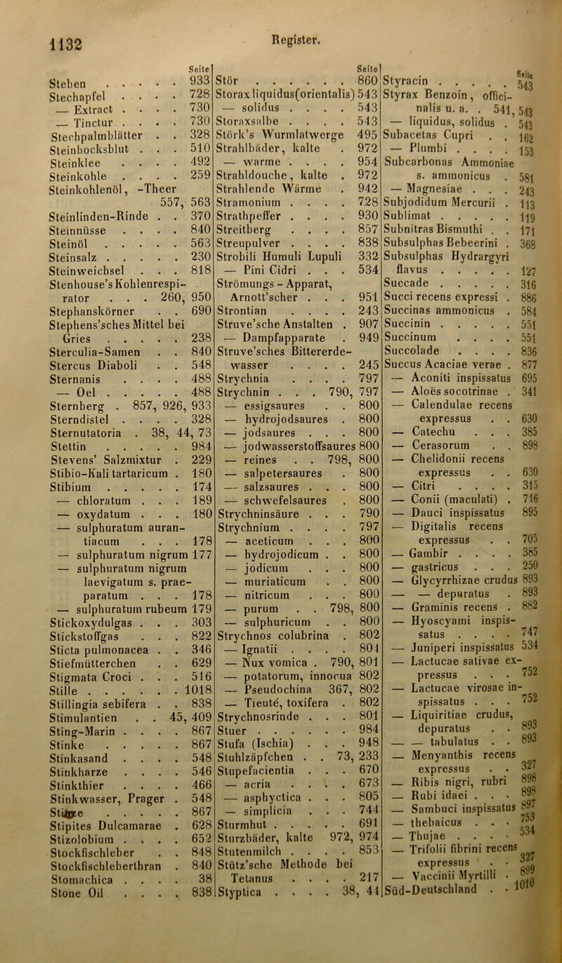 Seite Seite Sieben .... . 933 Stör 860 Stechapfel . . • — Extract . . . • 728 730 Storax liquidus(oricnlalis) 543 — solidus .... 543 — Tinctur . . • • 730 Storaxsalbe . . • 543 Stechpalmblätter . • 328 Störk’s Wurmlatwerge 495 Steinbocksblut . . . 510 Strahlbäder, kalte • 972 Steinklee . . • , 492 — warme . . • 954 Steinkohle . . . . 259 Strahldouche, kalte • 972 Steinkohlenöl, -Theer Strahlende Wärme . 942 557, 563 Stramonium . . . 728 Steinlinden-Rinde . • 370 Strathpeffer . . . • 930 Steinnüsse • 840 Streitberg . . . . 857 Steinöl .... • 563 Streupulver . . . • 838 Steinsalz .... • 230 Strobili Humuli Lupuli 332 Steinweichsel . . . 818 — Pini Cidri . . • 534 Stenhouse’s Kohlenrespi- Strömungs - Apparat rator . . . 260, 950 Arnott’scher . . , 951 Stephanskörner Stephens’sches Mittel • 690 Strontian . . . • 243 lei Struve’sche Anstalten . 907 Gries .... • 238 — Dampfapparate . 949 Sterculia-Samen 840 Struve’sches Bittererde- Stercus Diaboli . 548 wasser . . . . 245 Sternanis . . . • 488 Slrychnia . . . • 797 — Oel .... . 488 Strychnin . . . 790, 797 Sternberg . 857, 926, 933 — essigsaures . 800 Sterndislel . . . • 328 — hydrojodsaures • 800 Sternutatoria . 38, 44, 73 — jodsaures . . • 800 Stettin .... . 984 — jodwasserstoffsaures 800 Stevens’ Salzmixtur , 229 — reines . . 798, 800 Stibio—Kali tartaricum . 180 — salpetersaures . 800 Stibium .... . 174 — salzsaures . . , 800 — chloratum . . , 189 — schwefelsaures # 800 — oxydatum . . • 180 Strychninsäure . . • 790 — sulphuratum auran- Strychnium . . . . 797 tiacum . . . 178 — aceticum . . , 800 — sulphuratum nigrum 177 — hydrojodicum . • 800 — sulphuratum nigrum — jodicum . . • 800 laevigatum s. prae — muriaticum . 800 paratuni . . • 178 — nitricum . . . 800 — sulphuratum rubeum 179 — purum 798, 800 Stickoxydulgas . . . 303 — sulphuricum • 800 Stickstoffgas . . , 822 Strychnos colubrina . 802 Sticta pulmonacea . • 346 — Ignatii . . . . 801 Stiefmütterchen • 629 — Kux vomica . 790, 801 Stigmata Croci . . . 516 — potatorum, innocua 802 Stille . 1018 — Pseudochina 367, 802 Stillingia sebifera . , 838 — Tieute, toxifera . 802 Stimulanzen . . 45, 409 Strychnosrinde . . . 801 Sting-Marin . . . , 867 Stuer • 984 Stinke .... 867 Stufa (Ischia) . . • 948 Stinkasand 548 Stuhlzäpfchen . . 73, 233 Stinkharze • 546 Stupefacientia • 670 Stinkthier . . . . 466 — acria • 673 Stinkwasscr, Prager • 548 — asphyctica . . • 805 Stijjpe .... • 867 — simplicia . . • 744 Stipites Dulcamarae • 628 Sturmhut . . . . . 691 Stizolobium . . . 652 Sturzbäder, kalte 972, 974 Stockfischleber • 848 Stutenmilch . . . • 853 Stockfischleberthran # 840 Stütz’sche Methode bei Stomachica . . . 38 Tetanus . . . . 217 Stone Oil ... • 838 Styptica . . . . 38 , 44 Styracin 543 Styrax Benzoin, offici- nalis u. a. . 541,543 — liquidus, solidus . 543 Subacetas Cupri . . jgj — Plumbi .... 153 Subcarbonas Ammoniae s. ammonicus . 5g| — Magnesiae ... 243 Subjodidum Mercurii . 143 Sublimat 149 Subnitras Bismuthi . . I74 Subsulphas Bebeerini . 368 Subsulphas Hydrargyri flavus 127 Succade 3iß Succi recens expressi . 886 Succinas ammonicus . 584 Succinin 551 Succinum .... 551 Succolade .... 836 Succus Acaciae verae . 877 — Aconiti inspissatus 695 — Aloes socotrinae . 341 — Calendulae recens expressus . . 630 — Catechu ... 385 — Cerasorum . . 898 — Chelidonii recens expressus . . 630 — Citri .... 315 — Conii (maculati) . 716 — Dauci inspissatus 895 — Digitalis recens expressus . . 705 — Gambir .... 385 — gastricus ... 250 — Glycyrrhizae crudus 893 — — depuratus . 893 — Graminis recens . 882 — Hyoscyami inspis- satus .... 747 — Juniperi inspissatus 534 — Lactucae sativae ex- pressus ... 752 — Lactucae virosae in- spissatus . . . 752 — Liquiritiae crudus, depuratus . . 893 — — tabulatus . . 893 — Menyanthis recens expressus . • 327 — Ribis nigri, rubri 898 _ Rubi idaei . . • 893 — Sambuci inspissatus 897 — thebaicus . • * ,1 , — Thujae . . . « j — Trifolii fibrini recens expressus ' . • — Vaccinii Myrtilli • l. Süd-Deutschland . • 1®*
