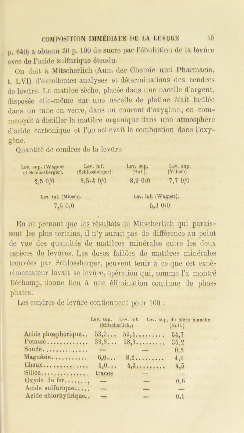 p. 640) a obtenu 20 p. 100 de sucre par l’ébullition do la levùro avec de l’acide sulfurique étendu. On doit à Mitscherlich (Ann. der Ohemie und Pharmacie, t. LVI) d’excellentes analyses et déterminations des cendres de levure. La matière sèche, placée dans une nacelle d’argent, disposée elle-même sur une nacelle de platine était brûlée dans un tube en verre, dans un courant d’oxygène ; on com- mençait à distiller la matière organique dans une atmosphère d’acide carbonique et l’on achevait la combustion dans l’oxy- gène. Quantité de cendres de la levùre : Lev. sup. (Wagner et Sohlossberger). 2,5 0/0 Lev. iuf. (Schlossberger). 3,5-4 0/0 Lev. sup, (Bull). 8,9 0/0 Lev. sup. (Mitscb). 7,7 0/0 Lev. inf. (Mitscb). Lev. inf. (Wagner). 7,5 0/0 5,3 0/0 En ne prenant que les résultats de Mitscherlich qui parais- sent les plus certains, il n’y aurait pas de différence au point de vue des quantités de matières minérales entre les deux espèces de levures. Les doses faibles de matières minérales trouvées par Schlossherger, peuvent tenir à ce que cet expér rimentateur lavait sa levùre, opération qui, comme l’a montré Béchamp, donne lieu à une élimination continue de phos^ phates. Les cendres de levure contiennent pour 100 : Acide phogphorique., Lev. sup. Lev. Inf. Lev. (MiUc5erlicb,) , 53,9.., 59,4 sup. de bière blanche. (Bull.) Potasse , 39,8... 28,3 .. 35,2 Soude — — 0,5 Magnésie 6,0... 8.1 .. 4,1 Chaux , 1,0... 4,3. ... 4,5 Silice , traces Oxyde de fer — 0,6 Acide sulfurique..,. . — — Acide chlorhydrique. , — — 0,1