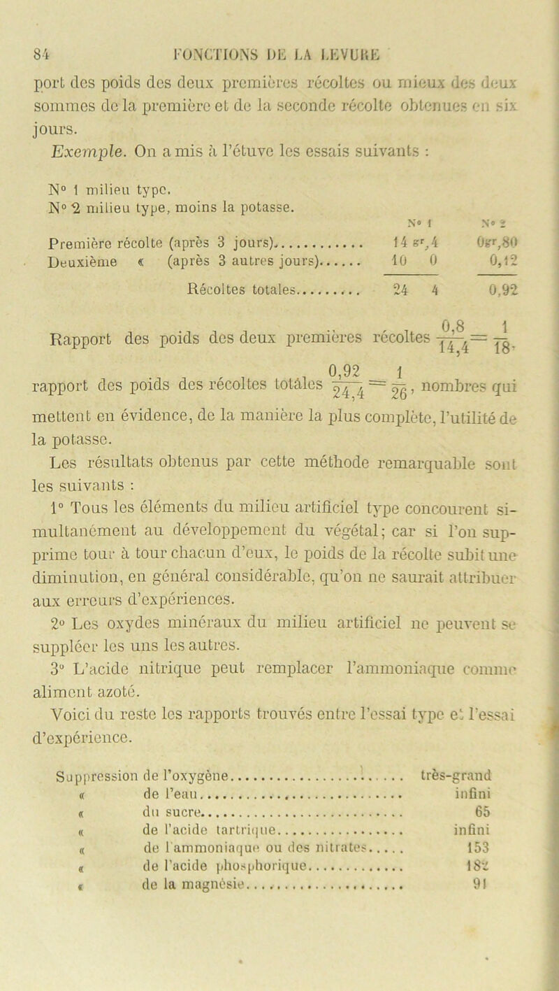 porl des poids des deux premières récoltes ou mieux des deux sommes de la première et de la seconde récolte obtenues en six jours. Exemple. On a mis à l’étuve les essais suivants : 1 milieu type. ^“■2 milieu type, moins la potasse. N» 1 .No » Première récolte (après 3 jours). 14 s'’_,4 Deuxième « (après 3 autres jours) 10 0 0,12 Récoltes totales 24 4 0,92 Rapport des poids dos deux premières récoltes ïg, , , , 0,92 1 rapport des poids des récoltés totales nombres rjui mettent en évidence, de la manière la j)lus complète, l’utilité de la potasse. Les résultats obtenus par cette méthode remarquable sont les suivants ; 1“ Tous les éléments du milieu artificiel type concourent si- multanément au développement du végétal; car si l’on sup- prime tour à tour chacun d’eux, le poids de la récolte subit une diminution, en général considérable, qu’on ne saurait attribuer aux erreurs d’expériences. 2“ Les oxydes minéraux du milieu artificiel ne peuvent se suppléer les uns les autres. 3“ L’acide nitrique peut remplacer l’ammoniaque comme aliment azoté. Voici du reste les rapports trouvés entre l’essai type et l’essai d’expérience. Suppression de l’oxygène très-grand « de l’eau infini « du sucre 65 (( de l’acide tarlri(|ue infini a de 1 ammoniaque ou des nitrates 153 ( de l’acide phosphorique 18’.: « de la magnésie 91