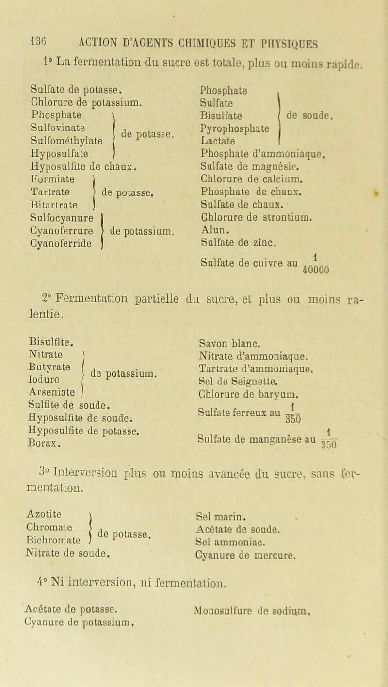 1® Lci fermentation du sucre est totale, plus ou moins rapide. Sulfate de potasse. Chlorure de potassium. Phosphate Sulfovinate Sulfométhylate Hyposulfate Hyposulûte de chaux. Formiate 1 Tartrate ) de potasse. Bitartrate ) Sulfocyanure 1 Gyanoferrure ) de potassium. Gyanoferride J Phosphate . Sulfate \ Bisulfate / de soude. Pyrophosphate Lactate I Phosphate d’ammoniaque. Sulfate de magnésie. Chlorure de calcium. Phosphate de chaux. Sulfate de chaux. Chlorure de strontium. Alun. Sulfate de zinc. I Sulfate de cuivre au 40000 de potasse. 2“ Fermentation partielle du sucre, et plus ou moins ra- lentie . de potassium. Bisulfite. Nitrate Butyrate lodure Arseniate Sulfite de soude. Hyposulfite de soude. Hyposulfite de potasse. Borax. Savon blanc. Nitrate d^’ammoniaque, Tartrate d’ammoniaque. Sel de Seignette. Chlorure de baryum. Sulfate ferreux au _I_ 350 Sulfate de manganèse au 350 3° Interversion plus ou moins avancée du sucre, sans fer- mentation. Azotite \ Chromate > , D- U . \ de potasse. Bichromate / ^ Nitrate de soude. Sel marin. Acétate de soude. Sel ammoniac. Cyanure de mercure. 4° Ni interversion, ni fermentation. Acétate de potasse. Cyanure de potassium, Monosulfuro de sodium.