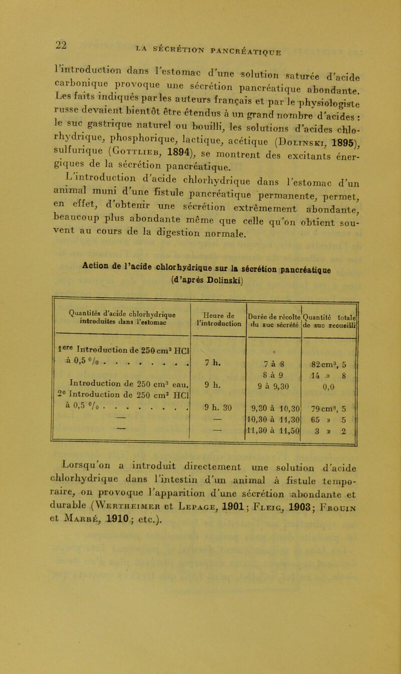 rintroduction dans Testomac d’une solution saturée d’acide carbonique provoque une secrétion pancréatique abondante Les faits indiques parles auteurs français et par le physiologiste russe devaient bientôt être étendus à un grand nombre d’acides ; le suc gastrique naturel ou bouilh', les solutions d’acides chlo- nydrique, phosphorique, lactique, acétique (Dolinski, 1895), sulfurique (Gottlieb, 1894), se montrent des excitants éner- giques de la sécrétion pancréatique, L introduction d’acide chlorhydrique dans l’estomac d’un animal muni d’une fistule pancréatique permanente, permet, en effet, d’obtenir une sécrétion extrêmement abondante, beaucoup plus abondante même que celle qu’on obtient sou- vent au cours de la digestion normale. Action de l’acide chlorhydrique sur la sécrétion pancréatique (d’après Dolinski) Quantités d’acîdo chlorLydrique introduites dans Testoniac Heure de l’introduction Durée de réeolte du suc sécrété In .. Quantité totale de suc recueilli 1®'^® Introduction de 250 cm® HCl à 0,5 o/o Introduction de 250 cm® eau. 2® Introduction de 250 cm® HCl à 0,5 ®/o 7 h. 9 h. 9 h. 30 « 7 à 8 8 à 9 9 à 9,30 9,30 à 10,30 10.30 à 11,30 11.30 à 11,50 82 cm®, 5 14 » 8 0,0 79 cm®, 5 65 » 5 3 » 2 Lorsqu’on a introduit directement une solution d’acide chlorhydrique dans l’intestin d’un animal à fistule tempo- raire, on provoque l’apparition d’une sécrétion abondante et durable (Wertheimer et Lepage, 1901; Fleig, 1903; Frouin et Marré, 1910; etc,).