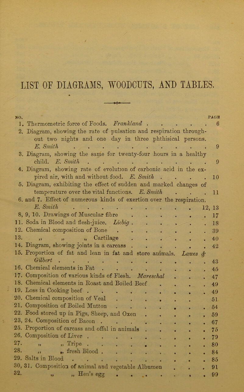 LIST OF DIAGRAMS, WOODCBTS, AND TABLES. HO. 1. Thermometric force of Foods. FranJcland .... 2. Diagram, showing the rate of pulsation and respiration through- out two nights and one day in three phthisical persons E. Smith ....... PAOB 6 3. Diagram, showing the same for twenty-four hours child. E. Smith . ..... 4. Diagram, showing rate of evolution of carbonic acid pired air, with and without food. E. Smith . 5. Diagram, exhibiting the effect of sudden and marked temperature over the vital functions. E. Smith 6. and 7. Effect of numerous kinds of exertion over the E. Smith .... 8, 9, 10. Drawings of Muscular fibre 11. Soda in Blood and flesh-juice. Liebig 12. Chemical composition of Bone 13. ,, „ „ Cartilage 14. Diagram, showing joints in a carcass 15. Proportion of fat and lean in fat and store animals Gilbert . . . . 16. Chemical elements in Fat 17. Composition of various kinds of Flesh. Mareschal 18. Chemical elements in Roast and Boiled Beef 19. Loss in Cooking beef .... 20. Chemical composition of Veal 21. Composition of Boiled Mutton 22. Food stored up in Pigs, Sheep, and Oxen 23. 24. Composition of Bacon . 25. Proportion of carcass and offal in animals 26. Composition of Liver .... 27. „ „ Tripe .... 28. ,, ,, fresh Blood . 29. Salts in Blood 30. 31. Composition of animal and vegetable Albumen 32- „ „ Hen’s egg ... respiration a healthy in the ex changes of 12, 13 17 18 39 40 42 Lawes c 10 11 43 45 47 49 49 51 54 59 67 75 79 80 84 85 91 99 M