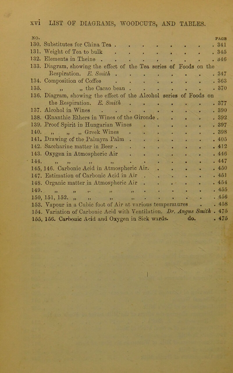 NO. 130. 131. 132. 133. 134. 135. 136. 137. 138. 139. 140. 141. 142. 143. 144. 145. 147. 148. 149. 150. 153. 154. 155. • • n the ies of Foods series of Foods on Substitutes for China Tea . Weight of Tea to bulk Elements in Theine . Diagram, showing the effect of the Tea ser Respiration. E. Smith . Composition of Coffee „ „ the Cacao bean Diagram, showing the effect of the Alcoho the Respiration. E. Smith Alcohol in Wines .... (Enanthic Ethers in Wines of the Gironde Proof Spirit in Hungarian Wines ,, „ ,, Greek Wines Drawing of the Palmyra Palm Saccharine matter in Beer . Oxygen in Atmospheric Air 11 11 11 11 146. Carbonic Acid in Atmospheric Air. Estimation of Carbonic Acid in Air . Organic matter in Atmospheric Air . 151, 152. ,, ,, ,, ,, Vapour in a Cubic foot of Air at various temperavures Variation of Carbonic Acid with Ventilation. Dr. Angus Smith 156. Carbonic Acid and Oxygen in Sick wards. do. PAGE 341 345 346 347 363 370 377 390 392 397 398 405 412 446 447 450 451 454 455 456 . 458 i 475 , 475
