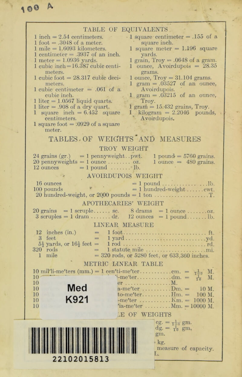 \ ©0 A. TABLE OF EQUIVALENTS 1 inch = 2.54 centimeters. 1 foot = .3048 of a meter. 1 mile = 1.6093 kilometers. 1 centimeter = .3937 of an inch. 1 meter = 1.0936 yards. 1 cubic inch = 16.387 cubic centi- meters. 1 cubic foot = 28.317 cubic deci- meters. 1 cubic centimeter = .061 of a cubic inch. 1 liter = 1.0567 liquid quarts. 1 liter = .908 of a dry quart. 1 square inch = 6.452 square centimeters. 1 square foot = .0929 of a square meter. 1 square centimeter = .155 of a square inch. 1 square meter = 1.196 square yards. 1 grain, Troy = .0648 of a gram. 1 ounce, Avoirdupois = 28.35 grams. 1 ounce, Troy = 31.104 grams. 1 gram = .03527 of an ounce, Avoirdupois. 1 gram = .03215 of an ounce, Troy. 1 gram = 15.432 grains, Troy. 1 kilogram = 2.2046 pounds, Avoirdupois. TABLES - OF WEIGHTS* AND MEASURES TROY WEIGHT 24 grains (gr.) = 1 pennyweight, .pwt. 1 pound = 5760 grains. 20 pennyweights = 1 ounce oz. 1 ounce = 480 grains. 12 ounces = 1 pound lb. AVOIRDUPOIS WEIGHT 16 ounces = 1 pound lb. 100 pounds =1 hundred-weight cwt. 20 hundred-weight, or 2000 pounds = 1 ton T. APOTHECARIES' WEIGHT 20 grains = 1 scruple sc. 8 drams = 1 ounce oz. 3 scruples = 1 dram dr. 12 ounces = 1 pound lb. LINEAR MEASURE 12 inches (in.) = 1 foot ft. 3 feet = 1 yard .. yd. 5^ yards, or 16| feet = 1 rod rd. 320 rods = 1 statute mile mi. 1 mile = 320 rods, or 5280 feet, or 633,360 inches. METRIC LINEAR TABLE 10 10 10 10 10 10 10 Med K921 mil'li-me'ters (mm.) = 1 cen'ti-me'ter cm. = M. ‘ ' -me'ter dm. = ^ M. er M. a-me'ter Dm. = 10 M. to-me'ter Hm. = 100 M. -me'ter Km. = 1000 M. 'ia-me'ter Mm. = 10000 M. jE of weights ’ CS- = ih gm. dg- = tV gm. gm. ‘ kg. measure of capacity. 22102015813  i