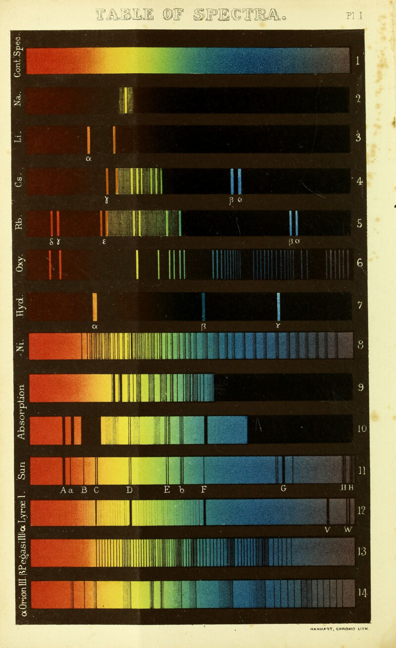 <x Orion UI. ßPepasill&a Lyroe 1. Sun Absorption