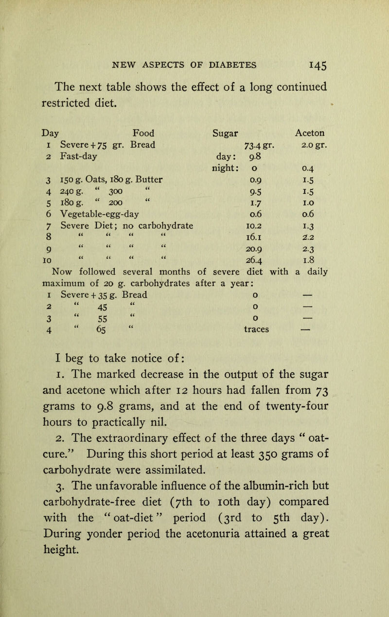 The next table shows the effect of a long continued restricted diet. Day Food Sugar Aceton 1 Severe+ 75 gr. Bread 734 gr. 2.0 gr. 2 Fast-day day: 9.8 night: 0 0.4 3 150 g. Oats, 180 g. Butter 0.9 1-5 4 240 g. “ 300 95 i-5 5 180 g. “ 200 “ i-7 1.0 6 Vegetable-egg-day 0.6 0.6 7 Severe Diet; no carbohydrate 10.2 i.3 g u a u u 16.1 2.2 9 “ “ “ 20.9 2.3 10 “ “ “ “ 26.4 1.8 Now followed several months of severe diet with a daily maximum of 20 g. carbohydrates after a year: 1 Severe + 35 g. Bread 0 — 2 “ 45 0 — 3 “ 55 0 — 4 “ 65 I beg to take notice of: traces 1. The marked decrease in the output of the sugar and acetone which after 12 hours had fallen from 73 grams to 9.8 grams, and at the end of twenty-four hours to practically nil. 2. The extraordinary effect of the three days “ oat- cure.” During this short period at least 350 grams of carbohydrate were assimilated. 3. The unfavorable influence of the albumin-rich but carbohydrate-free diet (7th to 10th day) compared with the “ oat-diet ” period (3rd to 5th day). During yonder period the acetonuria attained a great height.