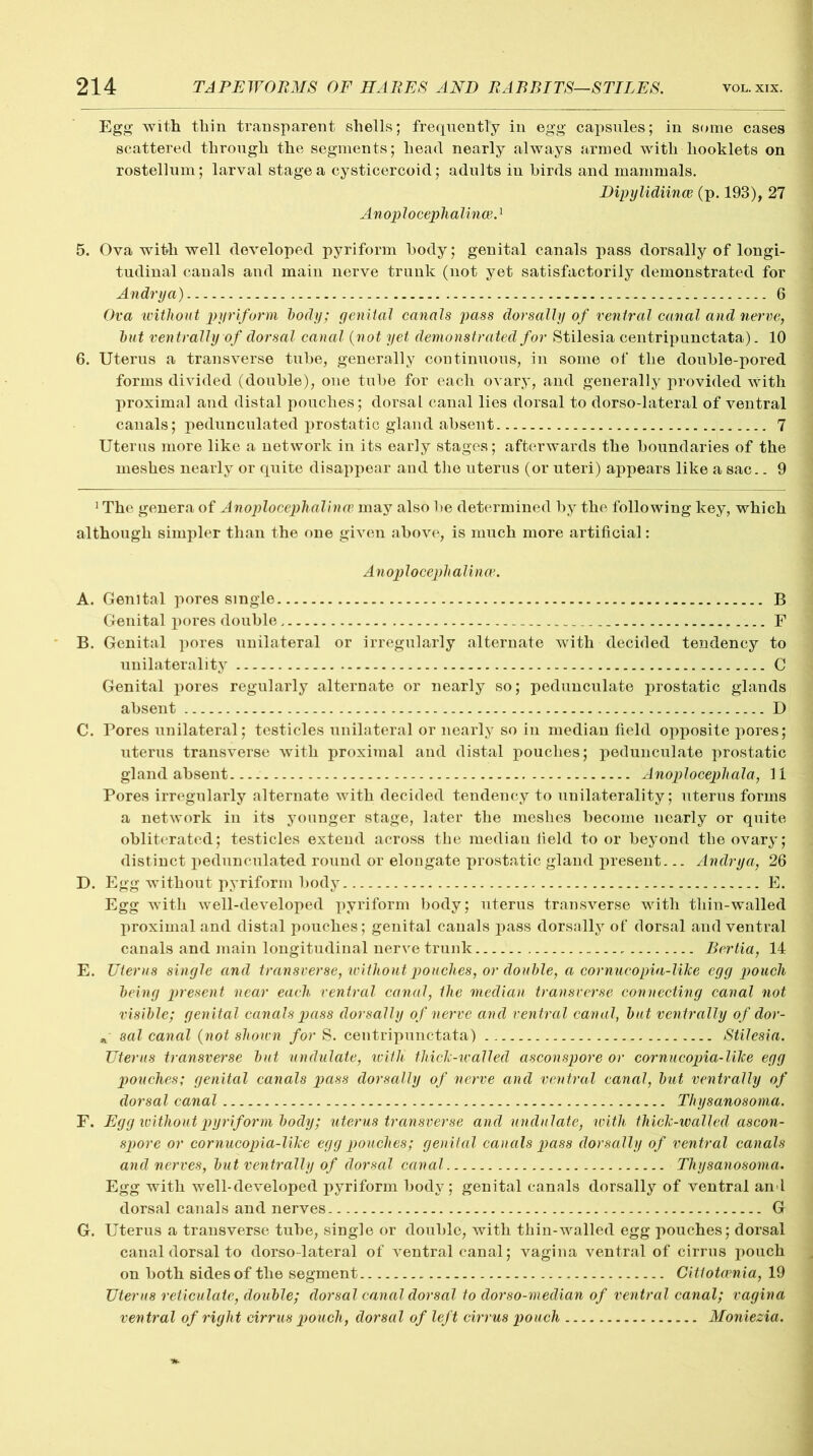 Egg with thin transparent shells; frequently in egg capsules; in some cases scattered through the segments; head nearly always armed with booklets on rostellum; larval stage a cysticercoid; adults in birds and mammals. Dipylidiince (p. 193), 27 Anoplocephalince.1 5. Ova with well developed pyriform body; genital canals pass dorsally of longi- tudinal canals and main nerve trunk (not yet satisfactorily demonstrated for Andrya) 6 Ova without pyriform body; genital canals pass dorsally of ventral canal and nerve, but ventrally of dorsal canal (not yet demonstrated for Stilesia centripunctata). 10 6. Uterus a transverse tube, generally continuous, in some of the double-pored forms divided (double), one tube for each ovary, and generally provided with proximal and distal pouches; dorsal canal lies dorsal to dorso-lateral of ventral canals; pedunculated prostatic gland absent 7 Uterus more like a network in its early stages; afterwards the boundaries of the meshes nearly or quite disappear and the uterus (or uteri) appears like a sac.. 9 1 The genera of Anoplocephalinw may also be determined by the following key, which although simpler than the one given above, is much more artificial: Anoplocephalince. A. Genital pores single B Genital pores double F B. Genital pores unilateral or irregularly alternate with decided tendency to unilaterality C Genital pores regularly alternate or nearly so; pedunculate prostatic glands absent D C. Pores unilateral; testicles unilateral or nearly so in median field opposite pores; uterus transverse with proximal and distal pouches; pedunculate prostatic gland absent. Anoplocepliala, 11 Pores irregularly alternate with decided tendency to unilaterality; uterus forms a network in its younger stage, later the meshes become nearly or quite obliterated; testicles extend across the median field to or beyond the ovary; distinct pedunculated round or elongate prostatic gland present... Andrya, 26 D. Egg without pyriform body E. Egg with well-developed pyriform body; uterus transverse with tliin-walled proximal and distal pouches; genital canals j>ass dorsally of dorsal and ventral canals and main longitudinal nerve trunk Bertia, 14 E. TJterus single and transverse, without pouches, or double, a cornucopia-like egg pouch being present near each ventral canal, the median transverse connecting canal not visible; genital canals pass dorsally of nerve and ventral canal, but ventrally of dor- * sal canal (not shown for S. centripunctata) Stilesia. Uterus transverse but undulate, with thick-walled asconspore or cornucopia-like egg pouches; genital canals pass dorsally of nerve and ventral canal, but ventrally of dorsal canal Thysanosoma. F. Egg without pyriform body; uterus transverse and undulate, with thick-walled ascon- spore or cornucopia-like egg pouches; genital canals pass dorsally of ventral canals and nerves, but ventrally of dorsal canal Thysanosoma. Egg with well-developed pyriform body; genital canals dorsally of ventral and dorsal canals and nerves G G. Uterus a transverse tube, single or double, with thin-walled egg pouches; dorsal canal dorsal to dorso-lateral of ventral canal; vagina ventral of cirrus pouch on both sides of the segment Cittotamia, 19 Uterus reticulate, double; dorsal canal dorsal to dorso-median of ventral canal; vagina ventral of right cirrus pouch, dorsal of left cirrus pouch Moniezia.