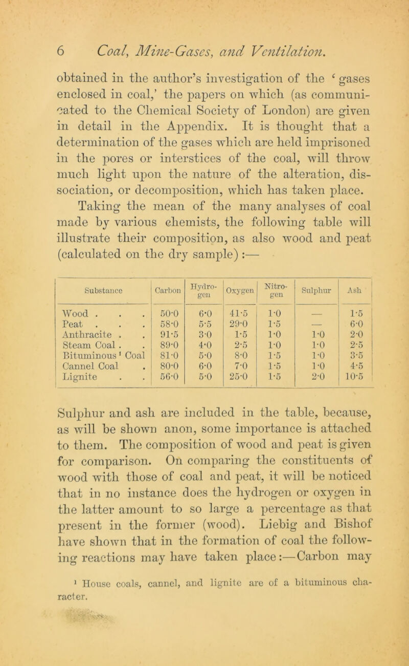 obtained in the author’s investigation of the e gases enclosed in coal,’ the papers on which (as communi- cated to the Chemical Society of London) are given in detail in the Appendix. It is thought that a determination of the gases which are held imprisoned in the pores or interstices of the coal, will throw much light upon the nature of the alteration, dis- sociation, or decomposition, which has taken place. Taking the mean of the many anatyses of coal made by various chemists, the following table will illustrate their composition, as also wood and peat (calculated on the dry sample) :— Substance Carbon Hydro- gen Oxygen Nitro- gen Sulphur Ash Wood . 50-0 6’0 41-5 1-0 1-5 Peat 58-0 5-5 29-0 1-5 — 6-0 Anthracite . 91-5 3 0 1-5 1-0 1-0 2-0 Steam Coal . 89-0 4-0 2-5 1-0 1-0 2-5 Bituminous 1 Coal 81-0 5-0 8-0 1-5 1-0 3-5 Cannel Coal 80-0 6-0 7-0 1-5 1-0 4-5 Lignite 56-0 5-0 25-0 1-5 2-0 10-5 Sulphur and ash are included in the table, because, as will be shown anon, some importance is attached to them. The composition of wood and peat is given for comparison. On comparing the constituents of wood with those of coal and peat, it will be noticed that in no instance does the hydrogen or oxygen in the latter amount to so large a percentage as that present in the former (wood). Liebig and Bishof have shown that in the formation of coal the follow- ing reactions may have taken place:—Carbon may 1 House coals, cannel, and lignite are of a bituminous cha- racter.