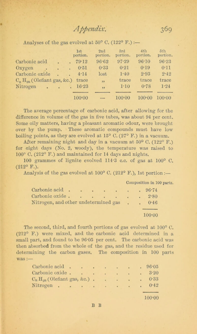 Analyses of the gas evolved at 50° C. (122° F.) :— 1st 2nd 3rd 4th 5th portion. portion. portion. portion. portion. Carbonic acid . 79-12 96-62 97-29 96-10 96-23 Oxygen . 0-51 0-33 0-21 0-19 0-11 Carbonic oxide . 4-14 lost 1-40 2-93 2-42 Cn H2n (Olefiant gas, &c.) trace 55 trace trace trace Nitrogen . 16-23 55 1-10 0-78 1-24 100-00 100-00 100-00 100-00 The average percentage of carbonic acid, after allowing for the difference in volume of the gas in five tubes, was about 94 per cent. Some oily matters, having a pleasant aromatic odour, were brought over by the pump. These aromatic compounds must have low boiling points, as they are evolved at 15° C. (27° F.) in a vacuum. After remaining night and day in a vacuum at 50° C. (122° F.) for eight days (No. 2, woody), the temperature was raised to 100° C. (212° F.) and maintained for 14 days and nights. 100 grammes of lignite evolved 114-3 c.c. of gas at 100° C. (212° F.). Analysis of the gas evolved at 100° C. (212° F.), 1st portion :— Composition in 100 parts. Carbonic acid 96-74 Carbonic oxide 2-SO Nitrogen, and other undetermined gas . . 0-46 100-00 The second, third, and fourth portions of gas evolved at 100° C. (212° F.) were mixed, and the carbonic acid determined in a small part, and found to be 96*05 per cent. The carbonic acid was then absorbed from the whole of the gas, and the residue used for determining the carbon gases. The composition in 100 parts was :— Carbonic acid . Carbonic oxide . • . . 3-20 Cn n2n (Olefiant gas, &c.) . • • t . 0-33 Nitrogen .... • • . 0-42 100-00 B B