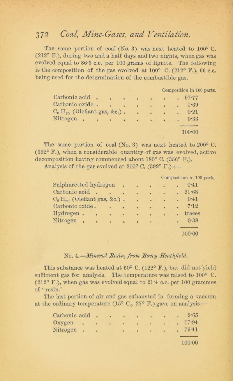 The same portion of coal (No. 3) was next heated to 100° C. (212° F.), during two and a half days and two nights, when gas was evolved equal to 86-3 c.c. per 100 grams of lignite. The following is the composition of the gas evolved at 100° C. (212° F.), 66 c.c. being used for the determination of the combustible gas. Composition in 100 parts. Carbonic acid . ► • • . 97-77 Carbonic oxide . » • • . 1-69 CnH2n (Olefiant gas, &c.) . • • . 0-21 Nitrogen 100-00 The same portion of coal (No. 3) was next heated to 200° C. (392° F.), when a considerable quantity of gas was evolved, active decomposition having commenced about 180° C. (356° F.). Analysis of the gas evolved at 200° C. (392° F.) :— Composition in 100 parts. Sulphuretted hydrogen 0-41 Carbonic acid 91'68 CnH2n (Olefiant gas, &c.) 0 41 Carbonic oxide. ...... 7-12 Hydrogen ........ traces Nitrogen . 0-38 100-00 No. 4.—Mineral Resin, from JBovey Heathfield. This substance was heated at 60° C. (122° F.), but did not.‘yield sufficient gas for analysis. The temperature was raised to 100° C. (212° F.), when gas was evolved equal to 21-4 c.c. per 100 grammes of ‘ resin.’ The last portion of air and gas exhausted in forming a vacuum at the ordinary temperature (15° C., 27° F.) gave on analysis :— Carbonic acid 2-65 Oxygen 17-94 Nitrogen . . 79-41 100-00