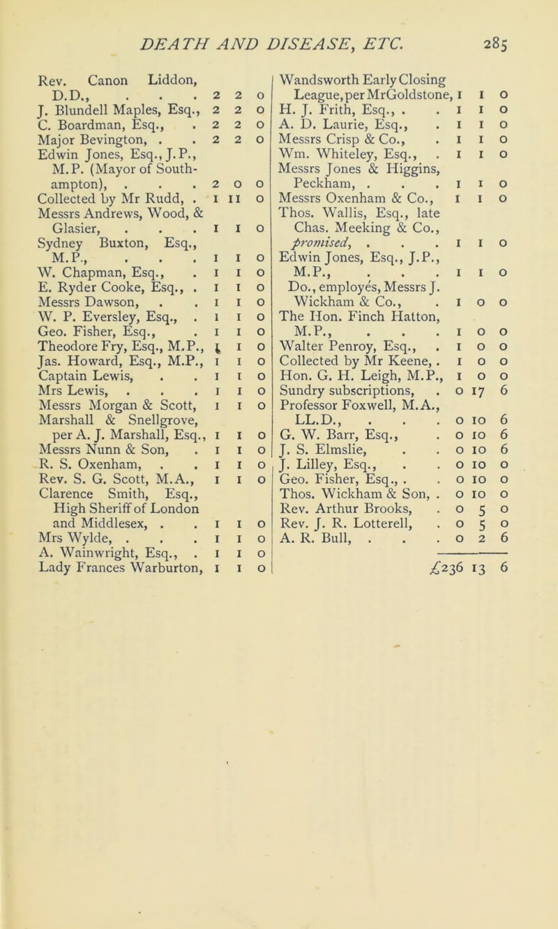 Rev. Canon Liddon, D.D., J. Blundell Maples, Esq C. Boardman, Esq., Major Bevington, . Edwin Jones, Esq.,J. P. M.P. (Mayor of South 2 2 2 2 2 2 2 2 Wandsworth Early Closing League,per MrGoldstone, 1 I o H. J. Frith, Esq., . .110 A. D. Laurie, Esq., .110 Messrs Crisp & Co., .110 Wm. Whiteley, Esq., .110 Messrs Jones & Higgins, ampton), 2 0 0 Peckham, . 1 1 0 Collected by Mr Rudd, . 1 11 0 Messrs Oxenham & Co., 1 1 0 Messrs Andrews, Wood, & Thos. Wallis, Esq., late Glasier, 1 1 0 Chas. Meeking & Co., Sydney Buxton, Esq., promised, . 1 1 0 M.P., 1 1 0 Edwin Jones, Esq., J.P., W. Chapman, Esq., 1 1 0 M.P., 1 1 0 E. Ryder Cooke, Esq., . 1 1 0 Do., employes, Messrs J. Messrs Dawson, 1 1 0 Wickham & Co., 1 0 0 W. P. Eversley, Esq., . 1 1 0 The Hon. Finch Hatton, Geo. Fisher, Esq., 1 1 0 M.P., 1 0 0 Theodore Fry, Esq., M.P., i 1 0 Walter Penroy, Esq., 1 0 0 Jas. Howard, Esq., M.P., 1 1 0 Collected by Mr Keene,. 1 0 0 Captain Lewis, 1 1 0 Hon. G. H. Leigh, M.P., 1 0 0 Mrs Lewis, 1 1 0 Sundry subscriptions, 0 17 6 Messrs Morgan & Scott, 1 1 0 Professor Fox well, M.A., Marshall & Snellgrove, LL.D., 0 10 6 per A. J. Marshall, Esq., 1 1 0 G. W. Barr, Esq., 0 10 6 Messrs Nunn & Son, 1 1 0 J. S. Elmslie, 0 10 6 R. S. Oxenham, 1 1 0 J. Lilley, Esq., 0 10 0 Rev. S. G. Scott, M.A., 1 1 0 Geo. Fisher, Esq., . 0 10 0 Clarence Smith, Esq., Thos. Wickham & Son, . 0 10 0 High Sheriff of London Rev. Arthur Brooks, 0 5 0 and Middlesex, . 1 1 0 Rev. J. R. Lotterell, 0 5 0 Mrs Wylde, . 1 1 0 A. R. Bull, . 0 2 6 A. Wainwright, Esq., . 1 1 0 Lady Frances Warburton, 1 1 0 £236 13 6