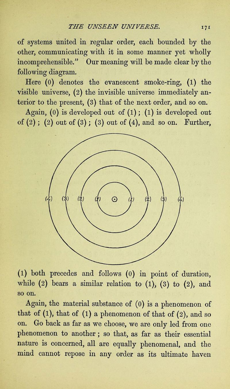 of systems united in regular order, each bounded by the other, communicating with it in some manner yet wholly incomprehensible.” Our meaning will be made clear by the following diagram. Here (0) denotes the evanescent smoke-ring, (l) the visible universe, (2) the invisible universe immediately an- terior to the present, (3) that of the next order, and so on. Again, (0) is developed out of (l); (l) is developed out of (2) ; (2) out of (3); (3) out of (4), and so on. Further, (l) both precedes and follows (0) in point of duration, while (2) bears a similar relation to (l)^ (3) to (2), and so on. Again, the material substance of (0) is a phenomenon of that of (l), that of (l) a phenomenon of that of (2), and so on. Go back as far as we choose, we are only led from one phenomenon to another; so that, as far as their essential nature is concerned, all are equally phenomenal, and the mind cannot repose in any order as its ultimate haven