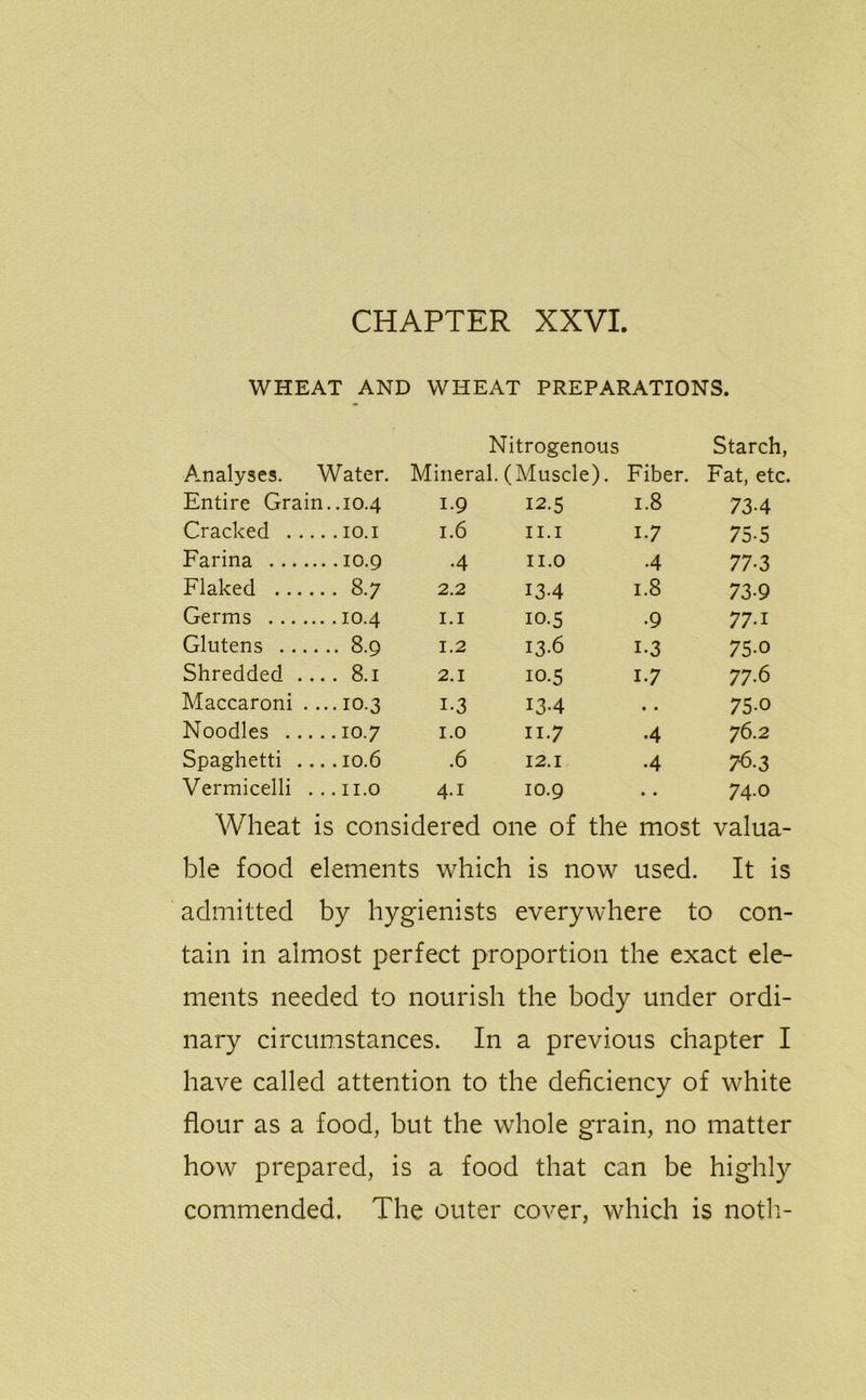WHEAT AND WHEAT PREPARATIONS. Nitrogenous Starch, Analyses. Water. Mineral. (Muscle). Fiber. Fat, etc. Entire Grain..10.4 1.9 12.5 1.8 73.4 Cracked 10.1 1.6 11.1 1.7 75.5 Farina 10.9 .4 n.o .4 77.3 Flaked 8.7 2.2 13.4 1.8 73.9 Germs 10.4 1.1 10.5 .9 77.1 Glutens 8.9 1.2 13.6 1.3 75.0 Shredded .... 8.1 2.1 10.5 1.7 77.6 Maccaroni . ... 10.3 1.3 13.4 .. 75.0 Noodles 10.7 1.0 11.7 .4 76.2 Spaghetti ....10.6 .6 12.1 .4 76.3 Vermicelli ...n.o 4.1 10.9 .. 74.0 Wheat is considered one of the most valua- ble food elements which is now used. It is admitted by hygienists everywhere to con- tain in almost perfect proportion the exact ele- ments needed to nourish the body under ordi- nary circumstances. In a previous chapter I have called attention to the deficiency of white flour as a food, but the whole grain, no matter how prepared, is a food that can be highly commended. The outer cover, which is noth-