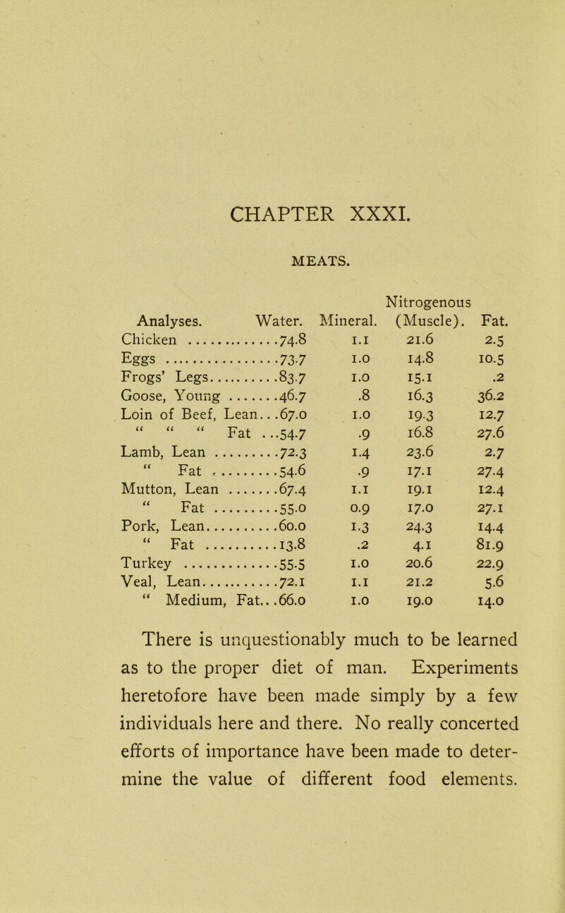 MEATS. Nitrogenous Analyses. W ater. Mineral. (Muscle). Fat. Chicken .74.8 1.1 21.6 2.5 Eggs •737 1.0 14.8 10.5 Frogs’ Legs • 837 1.0 15-1 .2 Goose, Young .467 .8 16.3 36.2 Loin of Beef, Lean.. .67.0 1.0 19-3 12.7 “ “ “ Fat .. •547 •9 16.8 27.6 Lamb, Lean •72.3 i-4 23.6 2.7 “ Fat • 54-6 •9 17.1 27.4 Mutton, Lean .67.4 1.1 19.1 12.4 “ Fat •55-0 0.9 17.0 27.1 Pork, Lean .60.0 i-3 24-3 14.4 “ Fat • 13-8 .2 4.1 81.9 Turkey •55-5 1.0 20.6 22.9 Veal, Lean .72.1 1.1 21.2 5-6 “ Medium, Fat.. .66.0 1.0 19.0 14.0 There is unquestionably much to be learned as to the proper diet of man. Experiments heretofore have been made simply by a few individuals here and there. No really concerted efforts of importance have been made to deter- mine the value of different food elements.