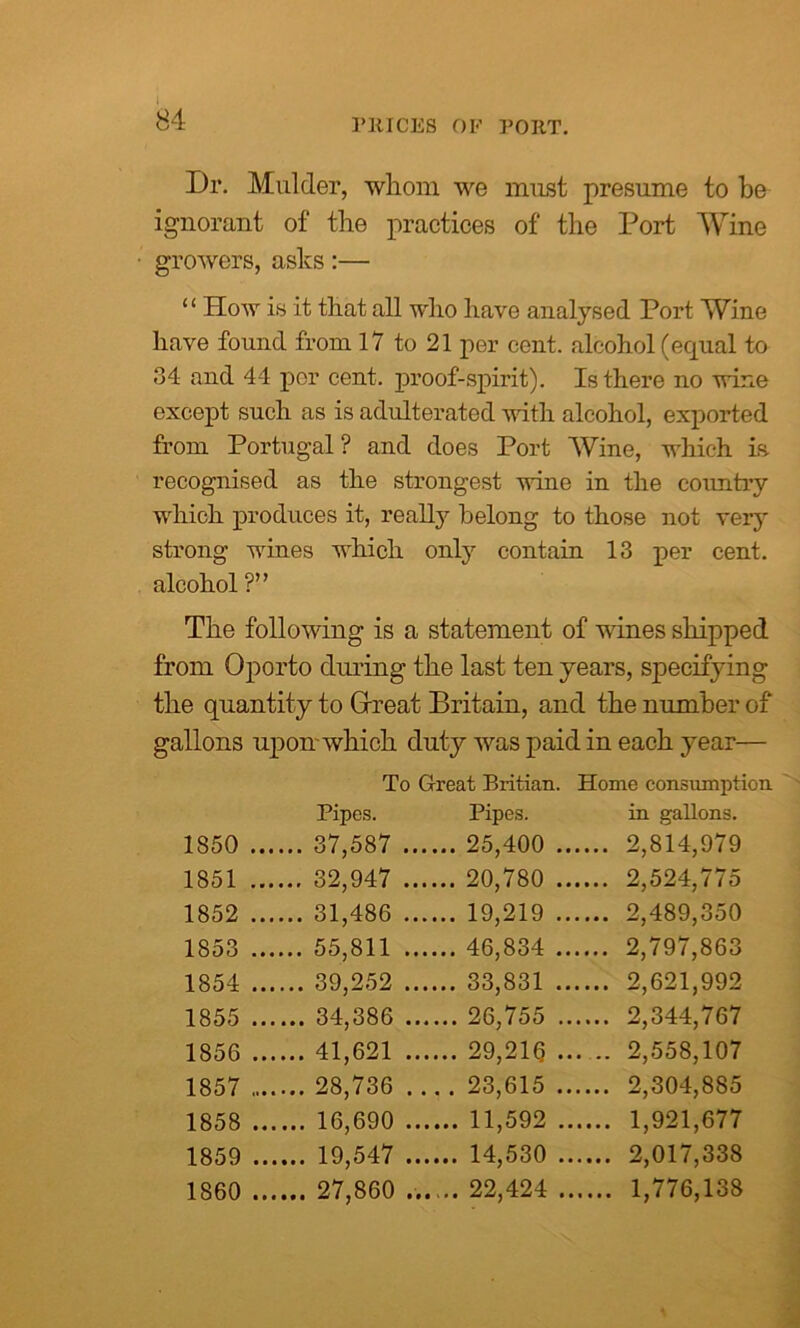 Dr. Mulder, whom we mirst presume to be ignorant of the practices of the Port Wine growers, asks:— “ How is it that all who have analysed Port Wine have found from 17 to 21 per cent, alcohol (equal to 34 and 44 per cent, proof-spirit). Is there no wine except such as is adulterated with alcohol, exported from Portugal? and does Port Wine, which is recognised as the strongest wine in the country which produces it, really belong to those not very strong wines which only contain 13 per cent, alcohol ?” The following is a statement of wines shipped from Oporto during the last ten years, specifying the quantity to Great Britain, and the number of gallons upon-which duty was paid in each year— To Great Britian. Home consumption. Pipes. Pipes. in gallons. 1850 ... ... 37,587 ... ... 25,400 .... ... 2,814,979 1851 ... ... 32,947 ... ... 20,780 .... ... 2,524,775 1852 ... ... 31,486 ... ... 19,219 .... ... 2,489,350 1853 ... ... 55,811 ... ... 46,834 .... ... 2,797,863 1854 ... ... 39,252 ... ... 33,831 .... ... 2,621,992 1855 ... ... 34,386 ... ... 26,755 ... ... 2,344,767 1856 ... ... 41,621 ... ... 29,216 ... .. 2,558,107 1857 .... ... 28,736 . . . . 23,615 ... ... 2,304,885 1858 ... ... 16,690 ... ... 11,592 ... ... 1,921,677 1859 ... ... 19,547 ... ... 14,530 ... ... 2,017,338 1860 ... ,.. 22,424 ... ... 1,776,138