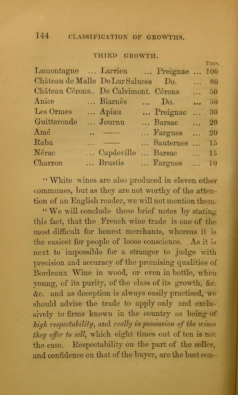 THIRD GROWTH. Lamontagne ... Chateau do Malle Chateau Corons.. Anice Les Orcnes Guitteronde Ame Baba Nerac Charron Larrieu ... Preignae DeLurSaluces Do. Do Calvimont. Cerons Biarnes ... Do. Apiau ... Preignae Joiirnu ... Barsac ... Fargues ... Sauternes Capdeville ... Barsac Brustis ... Fargues Tun-. 100 80 50 50 30 20 20 15 15 10 “ White wines are also produced in eleven other communes, but as they are not worthy of the atten- tion of an English reader, we will not mention them. “We will conclude these brief notes bv statimr this fact, that the French wine trade is one of the most difficult for honest merchants, whereas it is the easiest for people of loose conscience. As it is next to impossible for a stranger to judge with precision and accuracy of the promising equalities of Bordeaux Wine in wood, or even in bottle, when young, of its purity, of the class of its growth, &c. &c. and as deception is always easily practised, we should advise the trade to apply only and exclu- sively to firms known in the coimtry as being of high respectability, and really in possession of the icincs they offer to sell, which eight times out of ten is not the case. Eespectability on the part of the seller, and confidence on that of the buyer, are the best con-