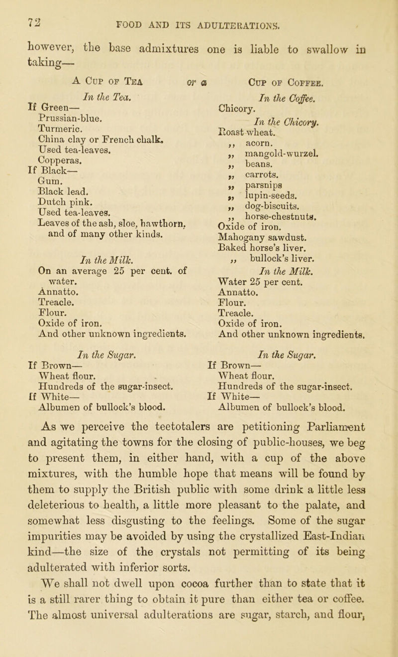 however, the base admixtures one is liable to swallow in taking— A Cup op Tea or a Cup op Coffee. In the Tea. If Green— Prussian-blue. Turmeric. China clay or French clialk. Used tea-leaves. Copperas. If Black— Gum. Black lead. Dutch pink. Used tea-leaves. Leaves of the ash, sloe, hawthorn, and of many other kinds. In the Milk. On an average 25 per cent, of water. Annatto. Treacle. Flour. Oxide of iron. And other unknown ingredients. In the Sugar. If Brown— Wheat flour. Hundreds of the sugar-insect. If White— Albumen of bullock’s blood. In the Coffee. Chicory. In the Chicory. Boast wheat. ,, acorn. ,, mangold-wurzel. „ beans. „ carrots. „ parsnips „ lupin-seeds. ,, dog-biscuits. ,, horse-chestnuts. Oxide of iron. Mahogany sawdust. Baked horse’s liver. ,, bullock’s liver. In the Milk. Water 25 per cent. Annatto. Flour. Treacle. Oxide of iron. And other unknown ingredients. In the Sugar. If Brown— Wheat flour. Hundreds of the sugar-insect. If White- Albumen of bullock’s blood. As we perceive the teetotalers are petitioning Parliament and agitating the towns for the closing of public-houses, we beg to present them, in either hand, with a cup of the above mixtures, with the humble hope that means will be found by them to supply the British public with some drink a little less deleterious to health, a little more pleasant to the palate, and somewhat less disgusting to the feelings. Some of the sugar impurities may be avoided by using the crystallized East-Indian kind—the size of the crystals not permitting of its being adulterated with inferior sorts. We shall not dwell upon cocoa further than to state that it is a still rarer thing to obtain it pure than either tea or coffee. The almost universal adulterations are sugar, starch, and flour,