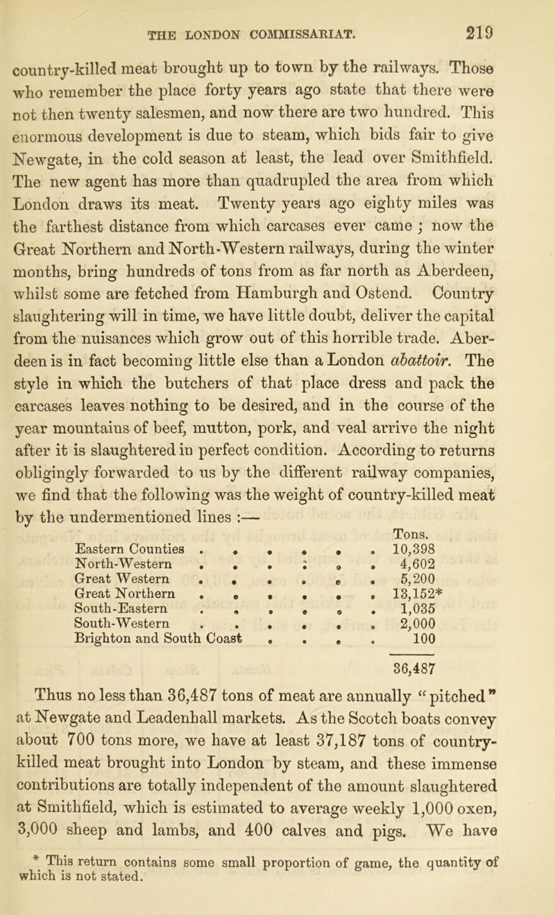 country-killed meat brought up to town by the railways. Those who remember the place forty years ago state that there were not then twenty salesmen, and now there are two hundred. This enormous development is due to steam, which bids fair to give Newgate, in the cold season at least, the lead over Smithfield. The new agent has more than quadrupled the area from which London draws its meat. Twenty years ago eighty miles was the farthest distance from which carcases ever came ; now the Great Northern and North-Western railways, during the winter months, bring hundreds of tons from as far north as Aberdeen, whilst some are fetched from Hamburgh and Ostend. Country slaughtering will in time, we have little doubt, deliver the capital from the nuisances which grow out of this horrible trade. Aber- deen is in fact becoming little else than a London abattoir. The style in which the butchers of that place dress and pack the carcases leaves nothing to be desired, and in the course of the year mountains of beef, mutton, pork, and veal arrive the night after it is slaughtered in perfect condition. According to returns obligingly forwarded to us by the different railway companies, we find that the following was the weight of country-killed meat by the undermentioned lines :— Tons. Eastern Counties . • • 9 • . 10,398 North-Western . . • • 9 . 4,602 Great Western • • • • © 5,200 Great Northern . „ 9 • • . 13,152* South-Eastern . „ 9 O 1,035 South-Western • • • 2,000 Brighton and South Coast 9 • • 100 36,487 Thus no less than 36,487 tons of meat are annually “ pitched” at Newgate and Leadenhall markets. As the Scotch boats convey about 700 tons more, we have at least 37,187 tons of country- killed meat brought into London by steam, and these immense contributions are totally independent of the amount slaughtered at Smithfield, which is estimated to average weekly 1,000 oxen, 3,000 sheep and lambs, and 400 calves and pigs. We have * This return contains some small proportion of game, the quantity of which is not stated.