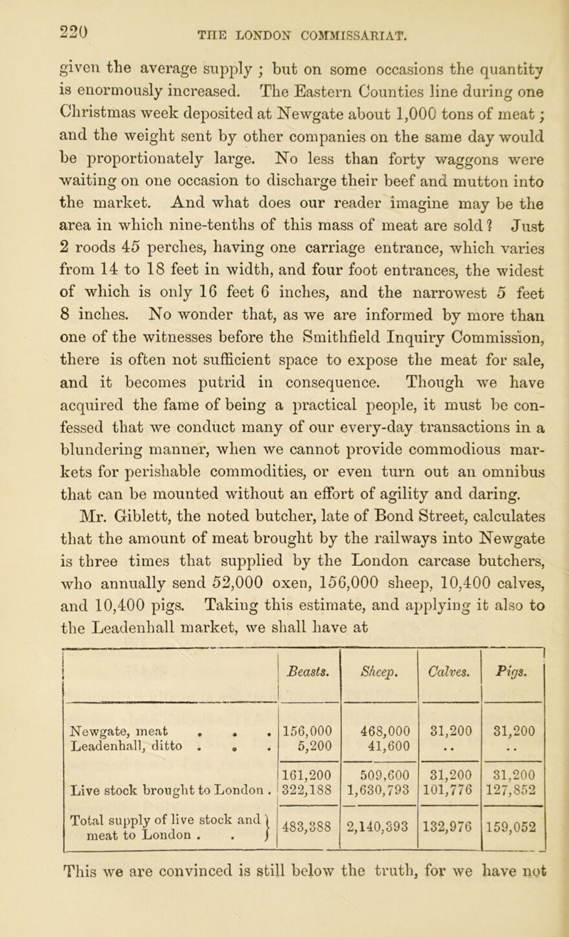 given the average supply • but on some occasions the quantity is enormously increased. The Eastern Counties line during one Christmas week deposited at Newgate about 1,000 tons of meat; and the weight sent by other companies on the same day would be proportionately large. No less than forty waggons were waiting on one occasion to discharge their beef and mutton into the market. And what does our reader imagine may be the area in which nine-tenths of this mass of meat are sold? Just 2 roods 45 perches, having one carriage entrance, which varies from 14 to 18 feet in width, and four foot entrances, the widest of which is only 16 feet 6 inches, and the narrowest 5 feet 8 inches. No wonder that, as we are informed by more than one of the witnesses before the Smithfield Inquiry Commission, there is often not sufficient space to expose the meat for sale, and it becomes putrid in consequence. Though we have acquired the fame of being a practical people, it must be con- fessed that we conduct many of our every-day transactions in a blundering manner, when we cannot provide commodious mar- kets for perishable commodities, or even turn out an omnibus that can be mounted without an effort of agility and daring. Mr. Giblett, the noted butcher, late of Bond Street, calculates that the amount of meat brought by the railways into Newgate is three times that supplied by the London carcase butchers, who annually send 52,000 oxen, 156,000 sheep, 10,400 calves, and 10,400 pigs. Taking this estimate, and applying it also to the Leadenhall market, we shall have at 1 \ i Beasts. • Sheep. Calves. f Pigs. Newgate, meat . . Leadenhall, ditto . . 156,000 5,200 468,000 41,600 31,200 • • 31,200 Live stock brought to London . 161,200 322,188 509,600 1,630,793 31,200 101,776 31,200 127,852 Total supply of live stock and 1 meat to London . . j 483,388 2,140,393 132,976 159,052 This we are convinced is still below the truth, for we have not