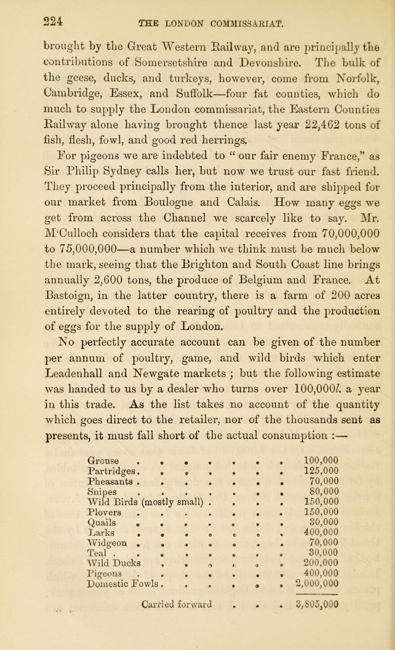 brought by the Great Western Railway, and are principally tlie contributions of Somersetshire and Devonshire. The bulk of the geese, ducks, and turkeys, however, come from Norfolk, Cambridge, Essex, and Suffolk—four fat counties, which do much to supply the London commissariat, the Eastern Counties Railway alone having brought thence last year 22,462 tons of fish, flesh, fowl, and good red herrings. For pigeons we are indebted to “ our fair enemy France,” as Sir Philip Sydney calls her, but now we trust our fast friend. They proceed principally from the interior, and are shipped for our market from Boulogne and Calais. How many eggs we get from across the Channel we scarcely like to say. Mr. M‘Culloch considers that the capital receives from 70,000,000 to 75,000,000—a number which we think must be much below the mark, seeing that the Brighton and South Coast line brings annually 2,600 tons, the produce of Belgium and France. At Bastoign, in the latter country, there is a farm of 200 acres entirely devoted to the rearing of poultry and the production of eggs for the supply of London. No perfectly accurate account can be given of the number per annum of poultry, game, and wild birds which enter Leadenhall and Newgate markets ; but the following estimate was handed to us by a dealer who turns over 100,000/. a year in this trade. As the list takes no account of the quantity which goes direct to the retailer, nor of the thousands sent as presents, it must fall short of the actual consumption :— Grouse . . • * • • 0 100,000 Partridges. e c • • ♦ • 125,000 Pheasants . . • • • 70,000 Snipes • • • 80,000 Wild Birds (mostly small) . • e 150,000 Plovers • • 150,000 Quails « . O • 30,000 Larks . * c 0 400,000 Widgeon . . © • 70,000 Teal . . « 4' • 30,000 Wild Ducks 9 «> 0 200,000 Pigeons . . e o • 400,000 Domestic Fowls. • » • 2,000,000 Carried forward 3,805,000