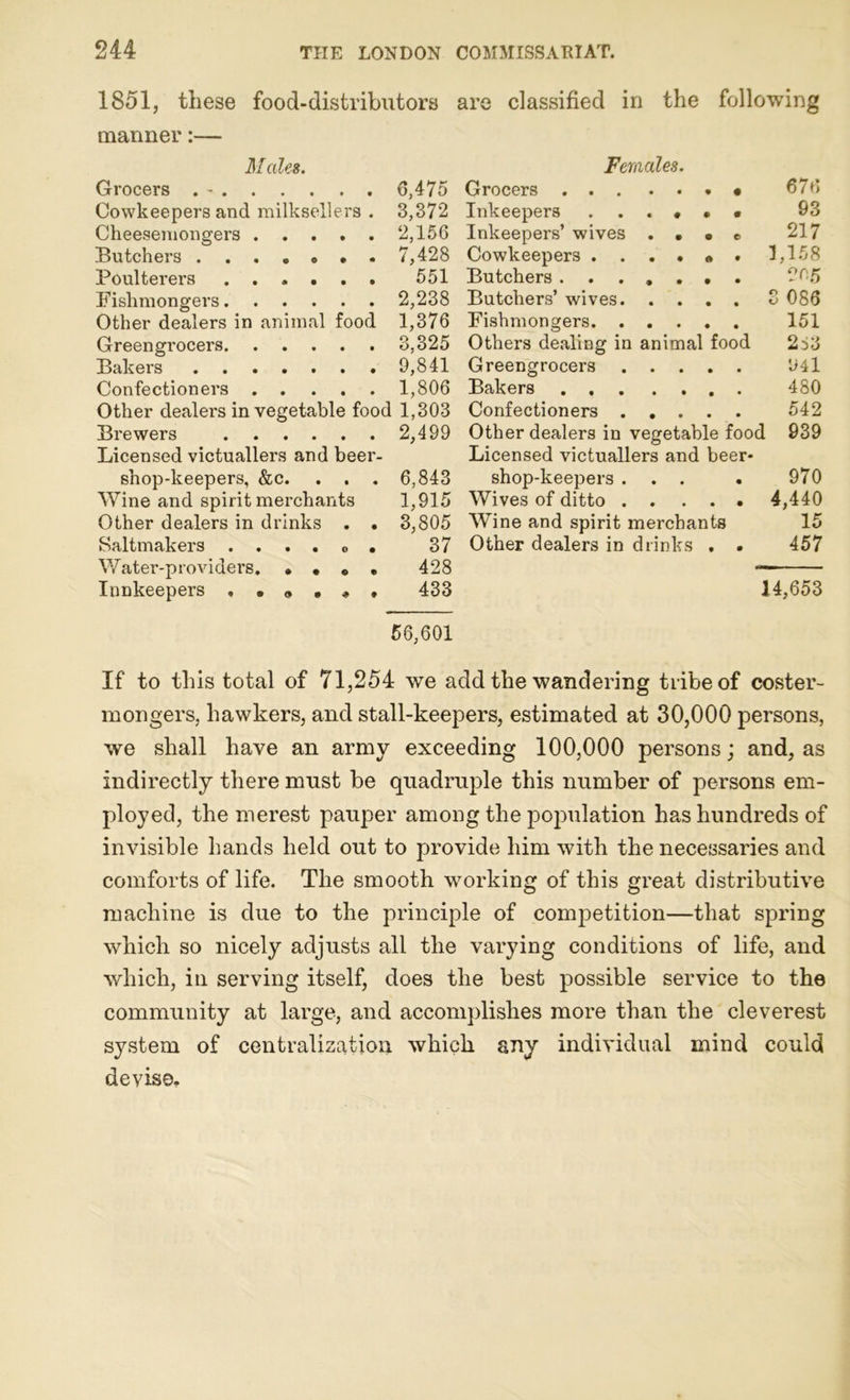 1851, these food-distributors are classified in the following manner:— Males. Females. Grocers . - 6,475 Grocers 676 Cowkeepers and milksellers . 3,372 Inkeepers ...••• 93 Cheesemongers 2,156 Inkeepers’ wives . • • e 217 Butchers 7,428 Cowkeepers 1,158 Poulterers 551 Butchers 205 Fishmongers 2,238 Butchers’ wives. .... 3 086 Other dealers in animal food 1,376 Fishmongers 151 Greengrocers 3,325 Others dealing in animal food 2i3 Bakers 9,841 Greengrocers 941 Confectioners 1,806 Bakers 480 Other dealers in vegetable food 1,303 Confectioners 542 Brewers 2,499 Other dealers in vegetable food 939 Licensed victuallers and beer- Licensed victuallers and beer- shop-keepers, &c. . . . 6,843 shop-keepers ... . 970 Wine and spirit merchants 1,915 Wives of ditto 4,440 Other dealers in drinks . . 3,805 Wine and spirit merchants 15 Saltmakers 37 Other dealers in drinks . . 457 Water-providers. • • c • 428 Innkeepers 433 14,653 56,601 If to this total of 71,254 we add the wandering tribe of coster- mongers, hawkers, and stall-keepers, estimated at 30,000 persons, we shall have an army exceeding 100,000 persons; and, as indirectly there must be quadruple this number of persons em- ployed, the merest pauper among the population has hundreds of invisible hands held out to provide him with the necessaries and comforts of life. The smooth working of this great distributive machine is due to the principle of competition—that spring which so nicely adjusts all the varying conditions of life, and which, in serving itself, does the best possible service to the community at large, and accomplishes more than the cleverest system of centralization which any individual mind could devise.