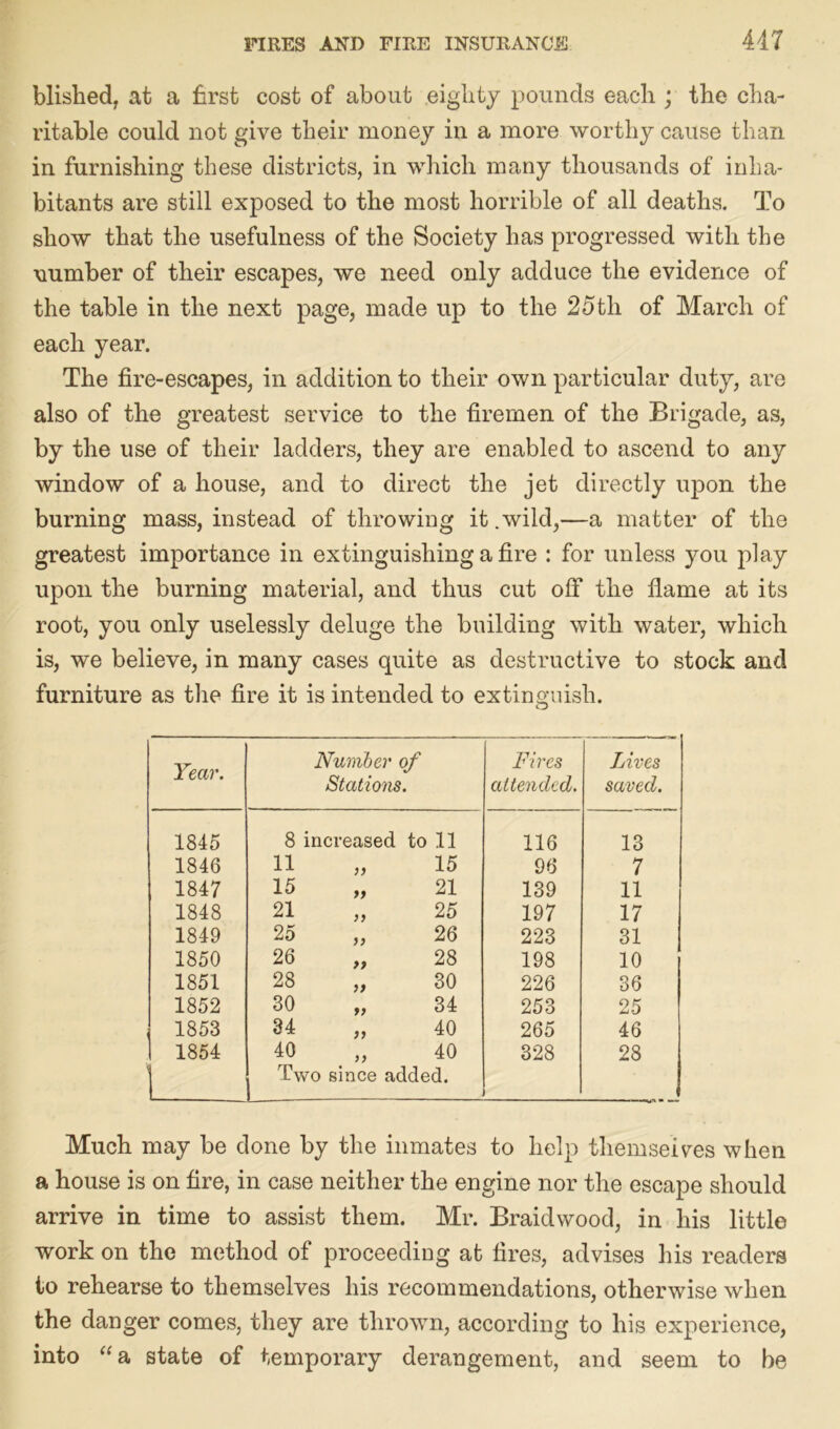 blished, at a first cost of about eighty pounds each ; the cha- ritable could not give their money in a more worthy cause than in furnishing these districts, in which many thousands of inha- bitants are still exposed to the most horrible of all deaths. To show that the usefulness of the Society has progressed with the number of their escapes, we need only adduce the evidence of the table in the next page, made up to the 25th of March of each year. The fire-escapes, in addition to their own particular duty, are also of the greatest service to the firemen of the Brigade, as, by the use of their ladders, they are enabled to ascend to any window of a house, and to direct the jet directly upon the burning mass, instead of throwing it .wild,—a matter of the greatest importance in extinguishing a fire : for unless you play upon the burning material, and thus cut off the flame at its root, you only uselessly deluge the building with water, which is, we believe, in many cases quite as destructive to stock and furniture as the fire it is intended to extinguish. Year. Number of Stations. Fires attended. Lives saved. 1845 8 increased to 11 116 13 1846 11 1) 15 96 7 1847 15 21 139 11 1848 21 >> 25 197 17 1849 25 26 223 31 1850 26 >> 28 198 10 1851 28 ft 30 226 36 1852 30 t> 34 253 25 1853 34 tt 40 265 46 1854 40 n 40 328 28 Two since added. Much may be done by the inmates to help themseives when a house is on fire, in case neither the engine nor the escape should arrive in time to assist them. Mr. Braidwood, in his little work on the method of proceeding at fires, advises his readers to rehearse to themselves his recommendations, otherwise when the danger comes, they are thrown, according to his experience, into “a state of temporary derangement, and seem to be