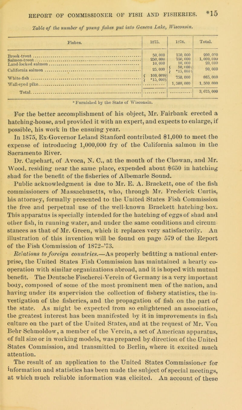 Table of the number of young fishes put into Geneva Lake, Wisconsin. Fishes. 1875. 187(i. Total. 50, 000 250, 00U 10, 000 25, 000 C 100,0001 1 *15,0005 150, 000 750, 000 10, 000 ( 50, 000 ( \ *15, 000 5 750, 000 1,500, 000 200, 000 1, 000, 000 20, COO 00, 000 865, 000 1, 500. 000 Land-locked salmon • 'VYnll-ovful nikft . _ 3, G75, 000 * Furnished by the State of Wisconsin. For the better accomplishment of his object, Mr. Fairbank erected a hatching-house, and provided it with an expert, and expects to enlarge, if possible, his work in the ensuing year. In 1875, Ex-Governor Leland Stanford contributed $1,000 to meet the expense of introducing 1,000,000 fry of the California salmon in the Sacramento River. Dr. Capehart, of Avoca, N. C., at the mouth of the Chowan, and Mr. Wood, residing near the same place, expended about $G5Q in hatching shad for the benefit of the fisheries of Albemarle Sound. Public acknowledgment is due to Mr. E. A. Brackett, one of the fish commissioners of Massachusetts, who, through Mr. Frederick Curtis, his attorney, formally presented to the Uuited States Fish Commission the free and perpetual use of the well-known Brackett hatching box. This apparatus is specially intended for the hatching of eggs of shad and other fish, in running water, and under the same conditions and circum stances as that of Mr. Green, which it replaces very satisfactorily. Au illustration of this invention will be found on page 579 of the Report of the Fish Commission of 1872-73. Relations to foreign countries.—As properly befitting a national enter- prise, the Uuited States Fish Commission has maintained a hearty co- operation with similar organizations abroad, and it is hoped with mutual benefit. The Deutsche Fischerei-Verein of Germany is a very important body, composed of some of the most prominent men of the nation, ami having under its supervision the collection of fishery statistics, the in- vestigation of the fisheries, and the propagation of fish on the part of the state. As might be expected from so enlightened an association, the greatest interest has been manifested by it in improvements in fish culture on the part of the United States, and at the request of Mr. Yon Behr Schmoldow, a member of the Yerein, a set of American apparatus, of full size or in working models, was prepared by direction of the United States Commission, and transmitted to Berlin, where it excited much attention. The result of an application to the United States Commissioner for information and statistics has been made the subject of special meetings, at which much reliable information was elicited. An account of these