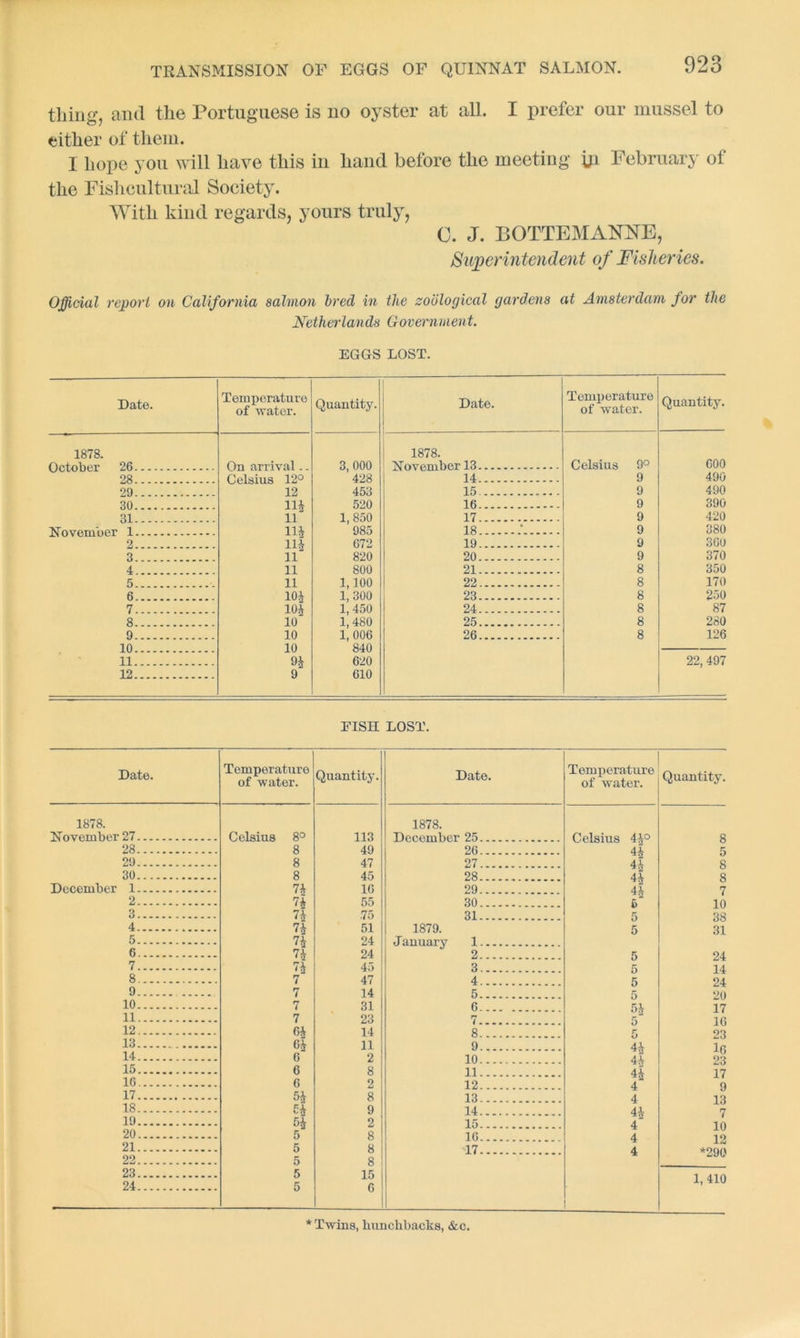 thing, and the Portuguese is no oyster at all. I prefer our mussel to either of them. I hope you will have this in hand before the meeting yi February of the Fishcultural Society. With kind regards, yours truly, C. J. BOTTEMANNE, Superintendent of Fisheries. Official report on California salmon bred in the zoological gardens at Amsterdam for the Netherlands Government. EGGS LOST. Date. Temperature of water. Quantity. Date. Temperature of water. Quantity. 1878. 1878. 3, 000 Celsius 9° 600 28 428 14 9 490 99 12 453 15 9 490 30 111 520 16 9 390 31 11 1, 850 17 9 420 1H ' 985 18 .* 9 380 2 11-V 072 19 9 300 3 11 820 20 9 370 4 . 11 800 21 8 350 5 11 1,100 22 8 170 6 10* 1, 300 23 8 250 7. 10* f 450 24 8 87 8 io l’ 480 25 8 280 9 10 l' 006 26 8 126 10 10 840 11 94 G20 22, 497 12 9 010 EISH LOST. Date. Temperature of water. Quantity 1878. November 27 Celsius 8° 113 28 8 49 29 8 47 30 8 45 December 1 7* 16 2 74 55 3 74 .75 4 74 51 5 74 24 6 74 24 7 7* 45 8. 7 47 9 7 14 10 7 31 11 7 23 12 6* 14 13 64 11 14 6 2 15 6 8 16 6 2 17 54 8 IS 5* 9 19 54 2 20 5 8 21 5 8 22 5 8 23 5 15 24 5 6 Date. Temperature of water. Quantity. 1878. December 25 Celsius 4*° 8 26 44 5 27 44 8 28 44 8 29 44 7 30 5 10 31 5 38 1879. 5 31 January 1 2 5 24 3 5 14 4 5 24 5 5 20 6 54 17 7 5 16 8 5 23 9 44 lG 10 4* 23 11 44 17 12 4 9 13 4 13 14 4* 7 15 4 10 16 4 12 17 4 *290 1,410 ! * Twins, hunchbacks, &c.